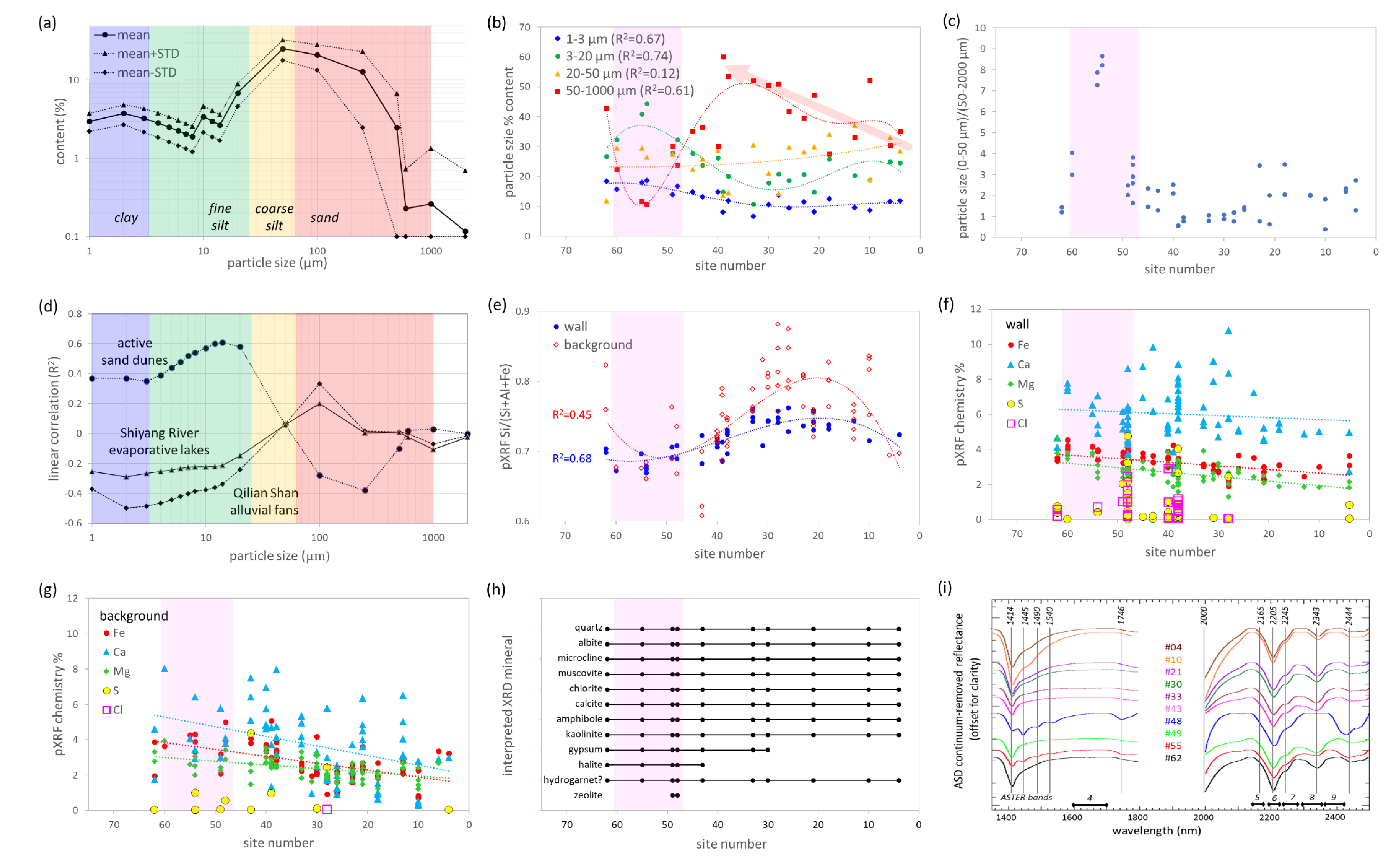 Remotesensing 12 00270 g003 Remotesensing 12 00270 g003