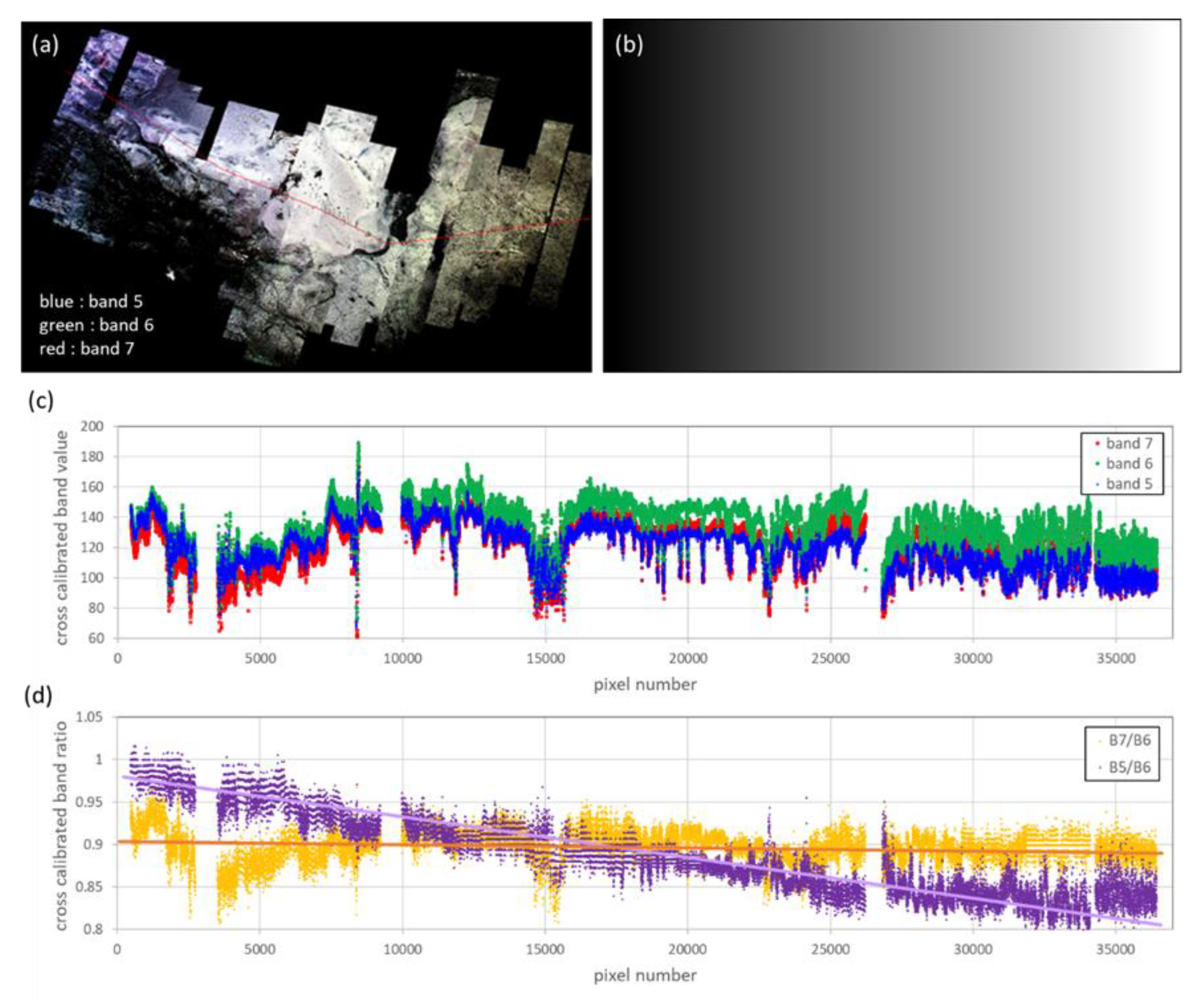 Remotesensing 12 00270 g0a2 Remotesensing 12 00270 g0a2