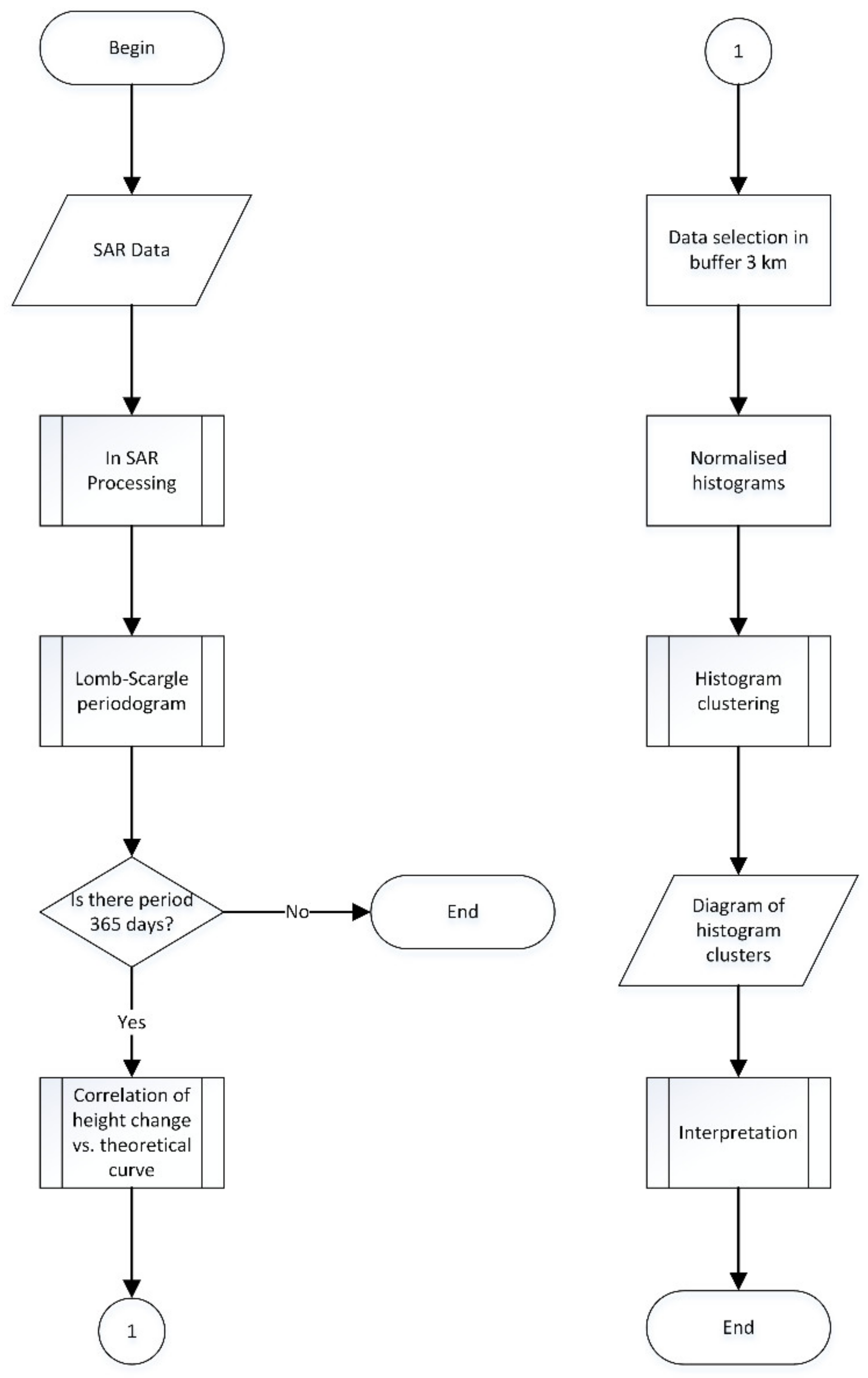 Remotesensing 12 00271 g005 Remotesensing 12 00271 g005