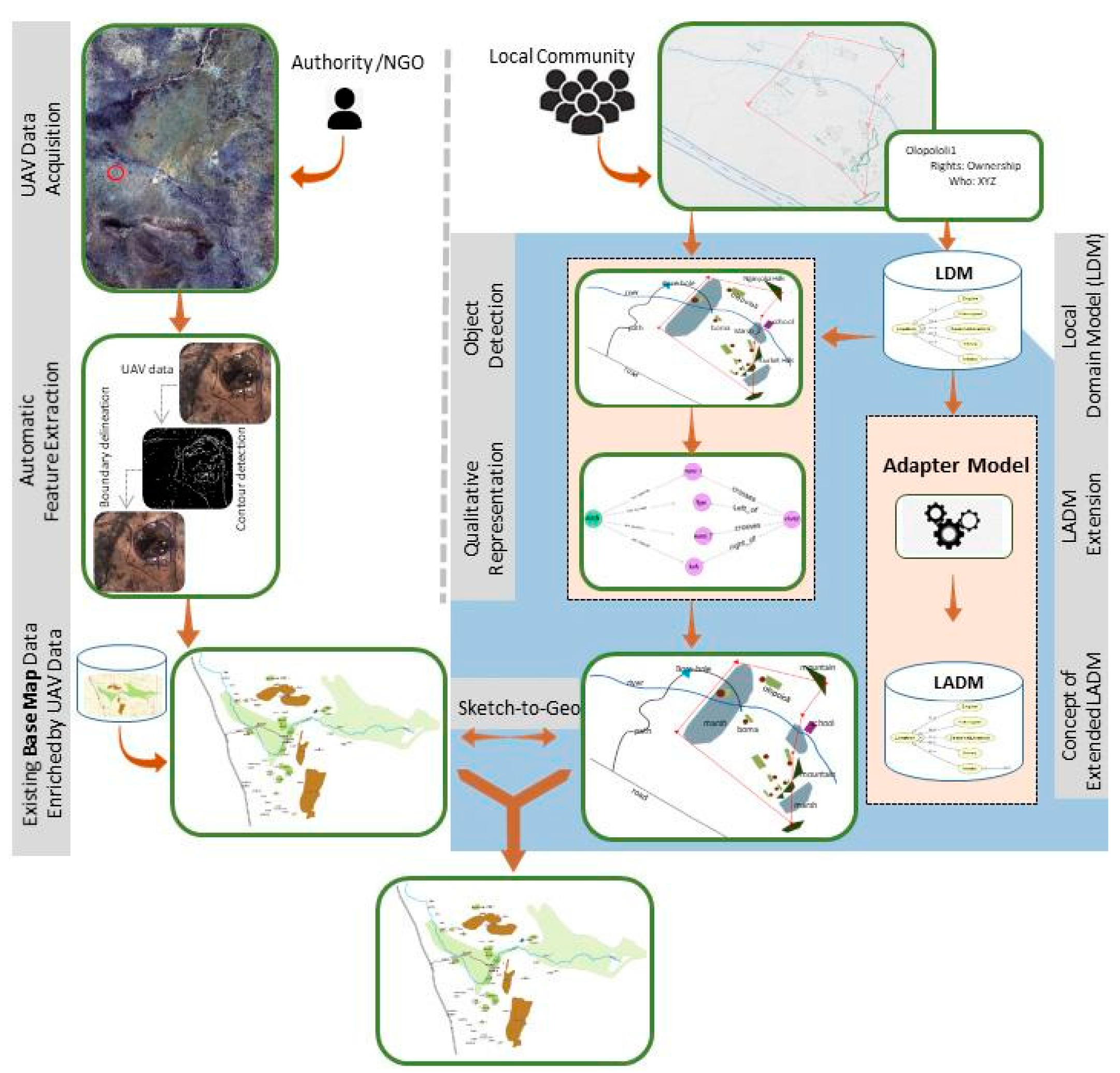 Remotesensing 12 00273 g006