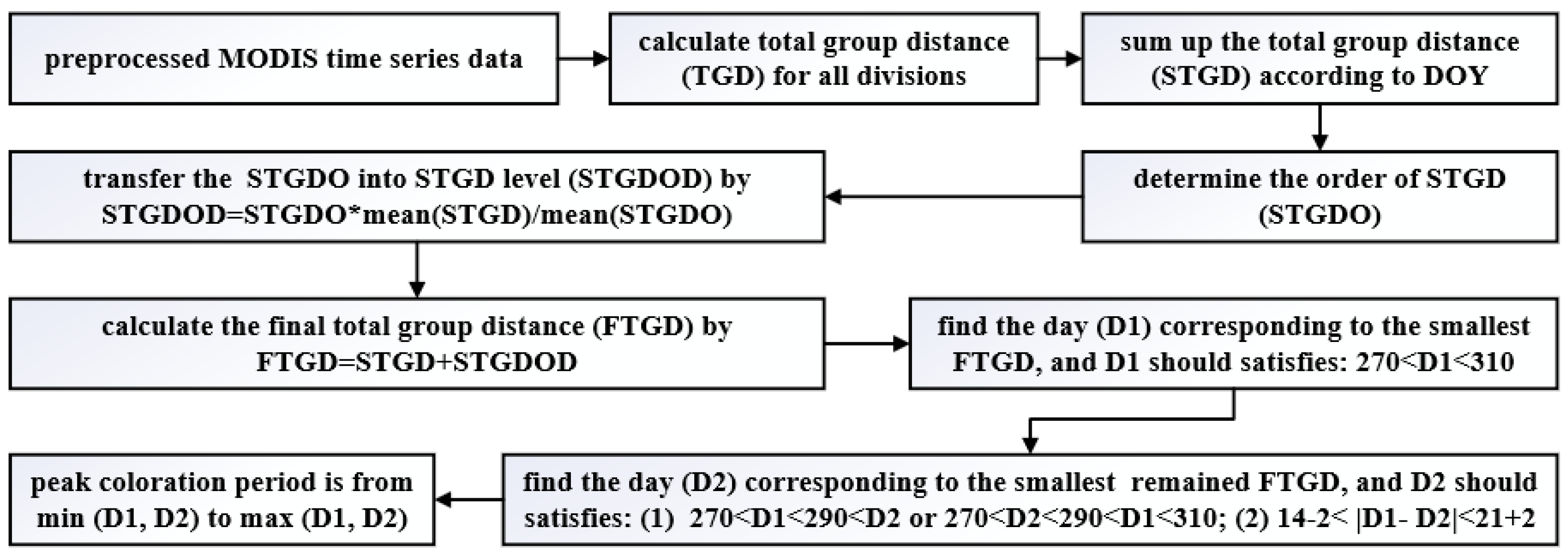 Remotesensing 12 00274 g003 Remotesensing 12 00274 g003