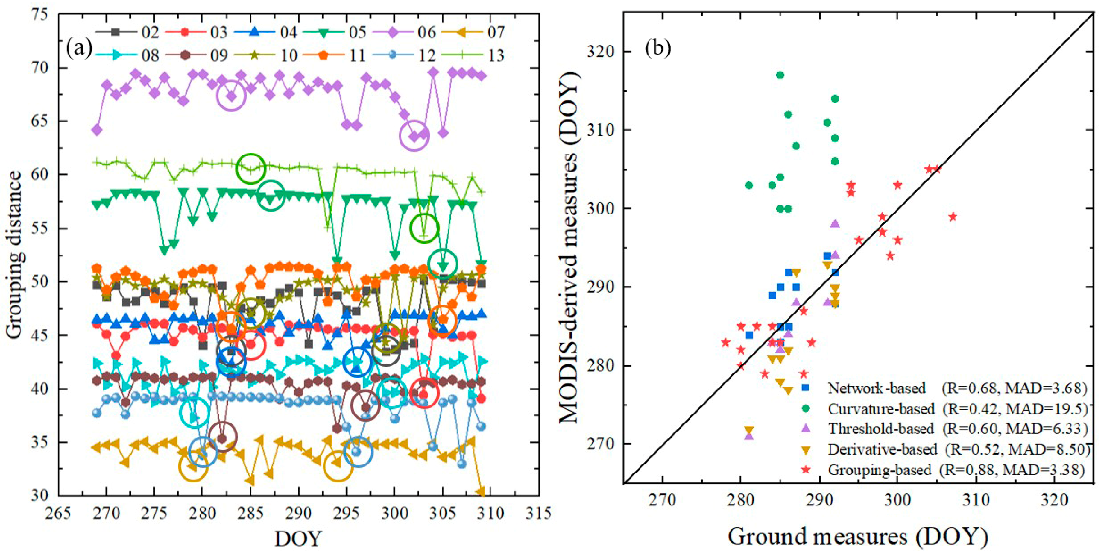 Remotesensing 12 00274 g006 Remotesensing 12 00274 g006