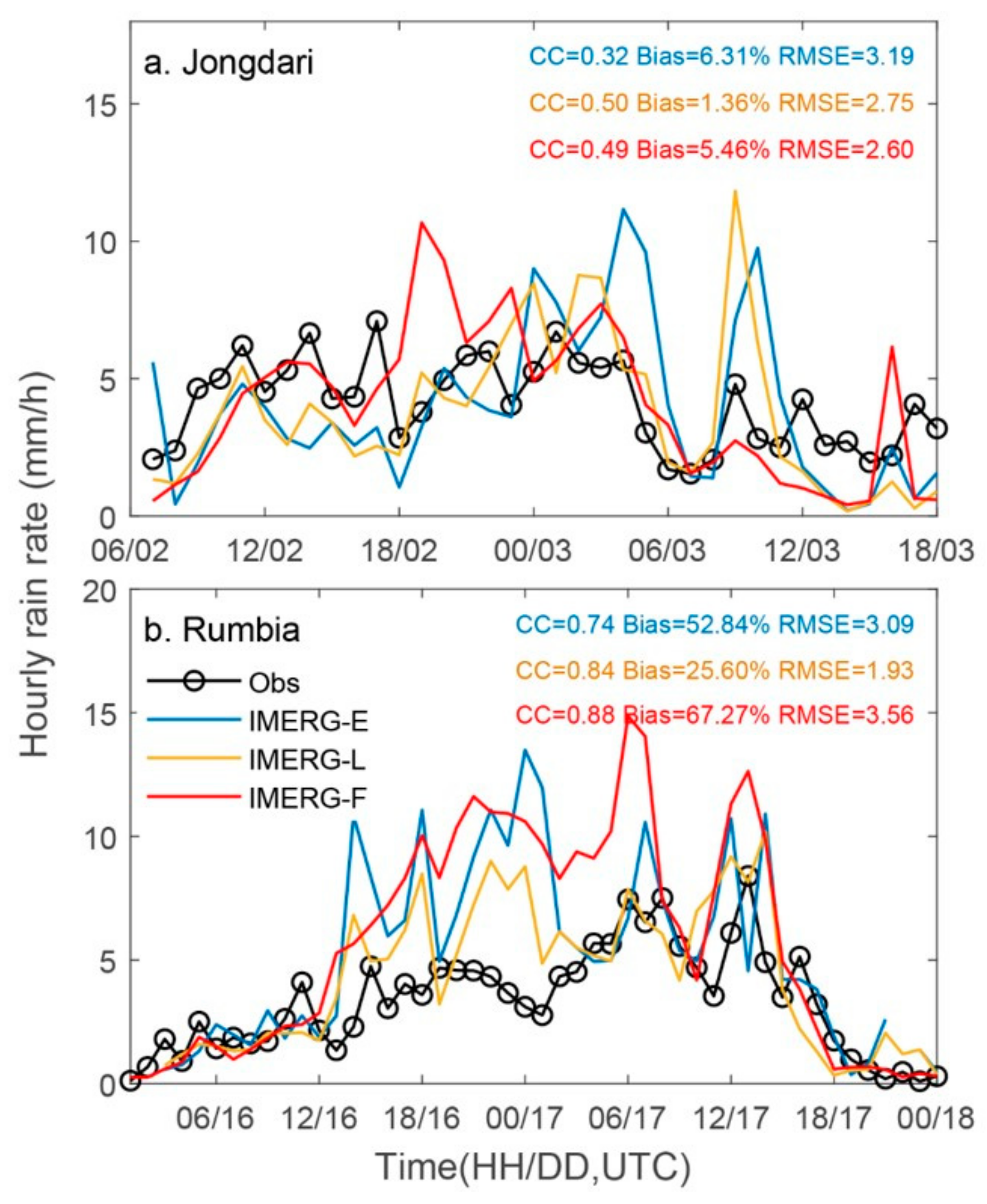 Remotesensing 12 00276 g003 Remotesensing 12 00276 g003