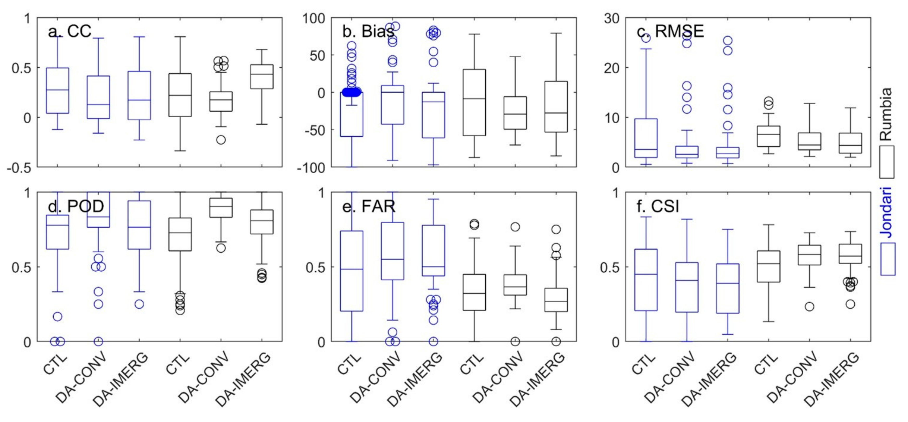 Remotesensing 12 00276 g010 Remotesensing 12 00276 g010