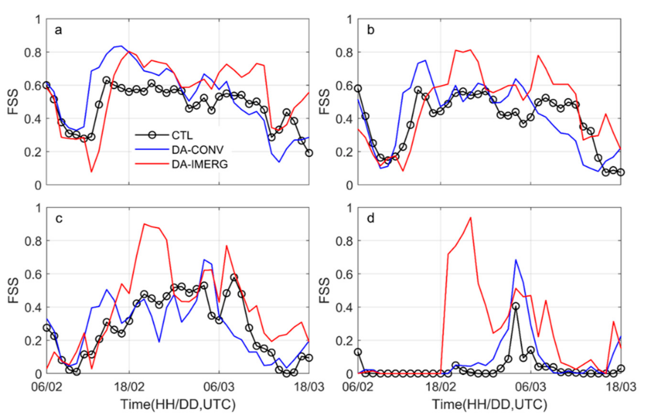 Remote Sensing Free Full Text Data Assimilation Of High Resolution Satellite Rainfall Product Improves Rainfall Simulation Associated With Landfalling Tropical Cyclones In The Yangtze River Delta Html data assimilation of high resolution
