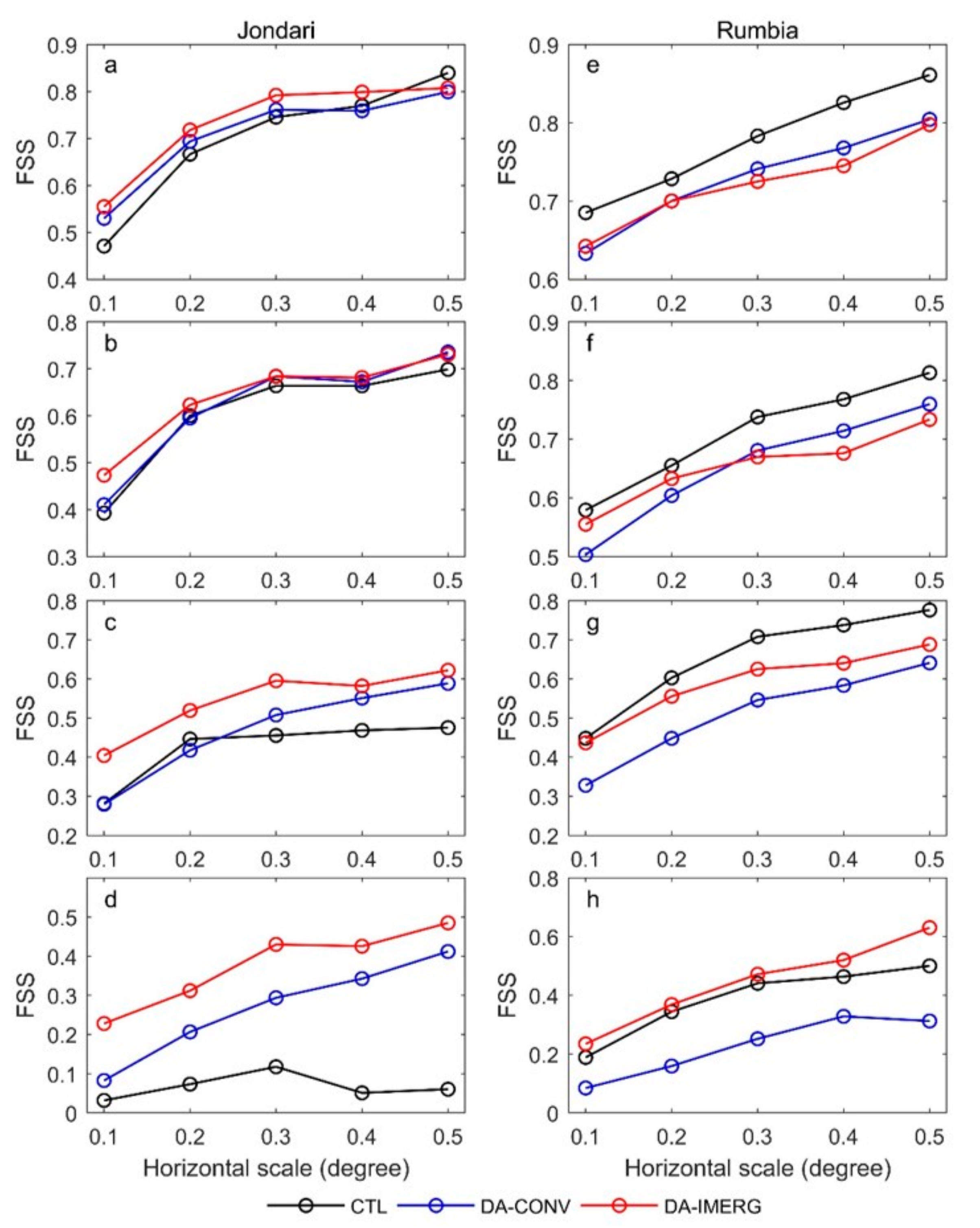 Remotesensing 12 00276 g013 Remotesensing 12 00276 g013