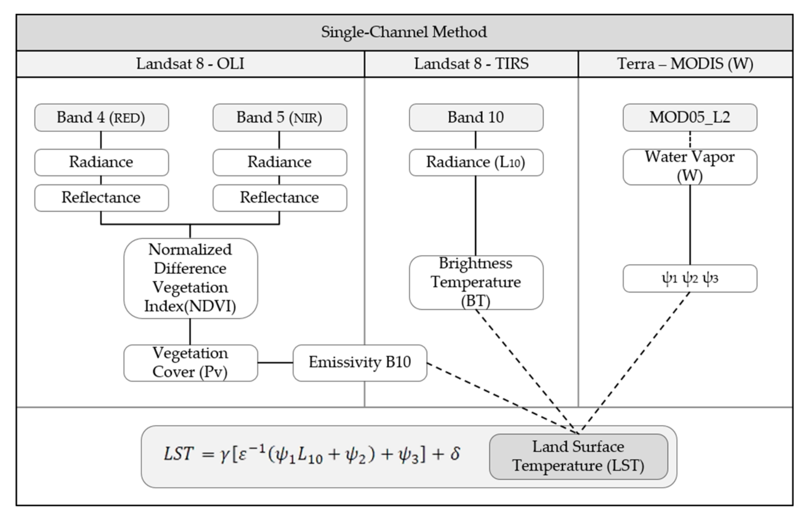 Remotesensing 12 00277 g002