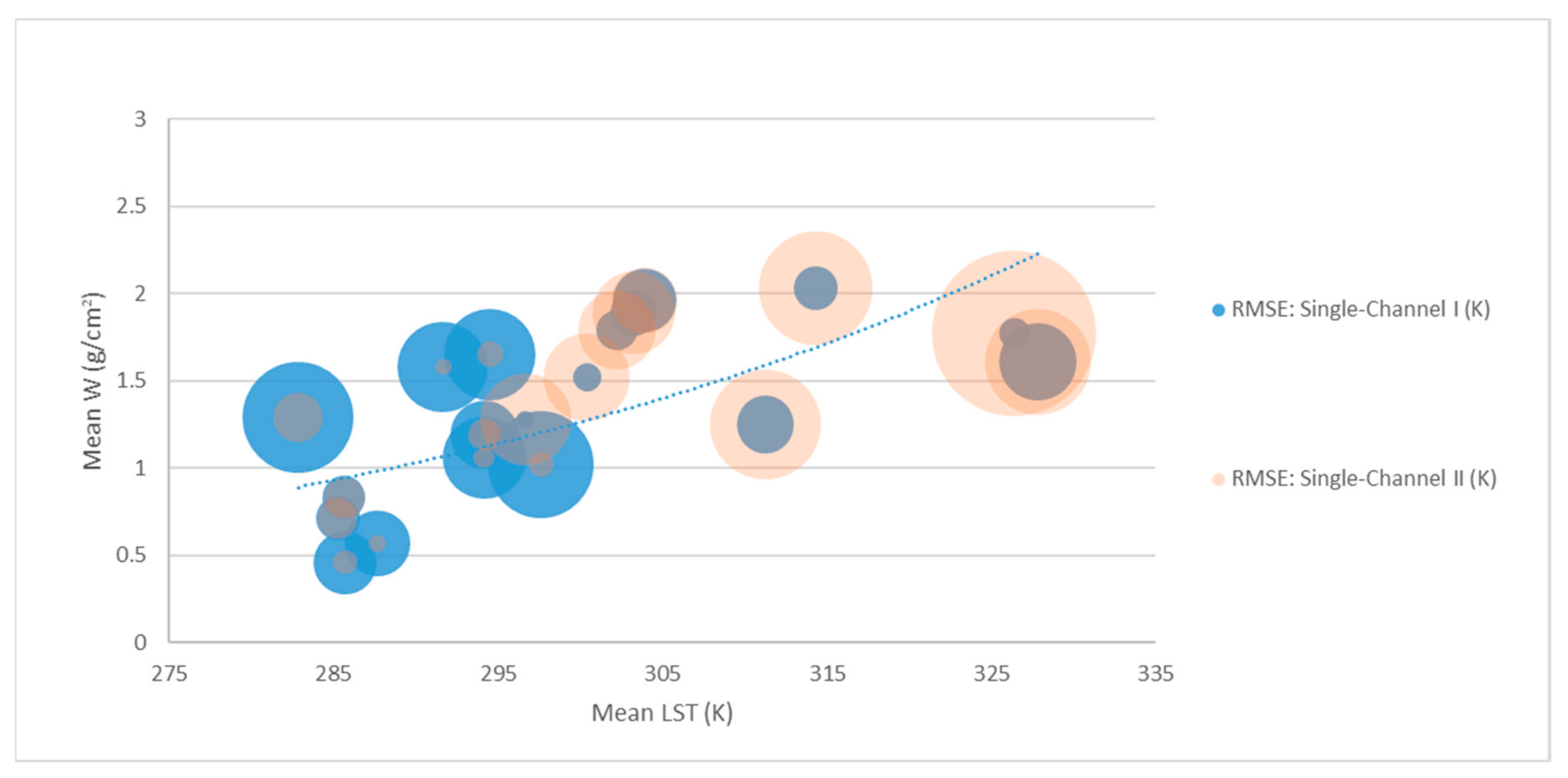 Remotesensing 12 00277 g004