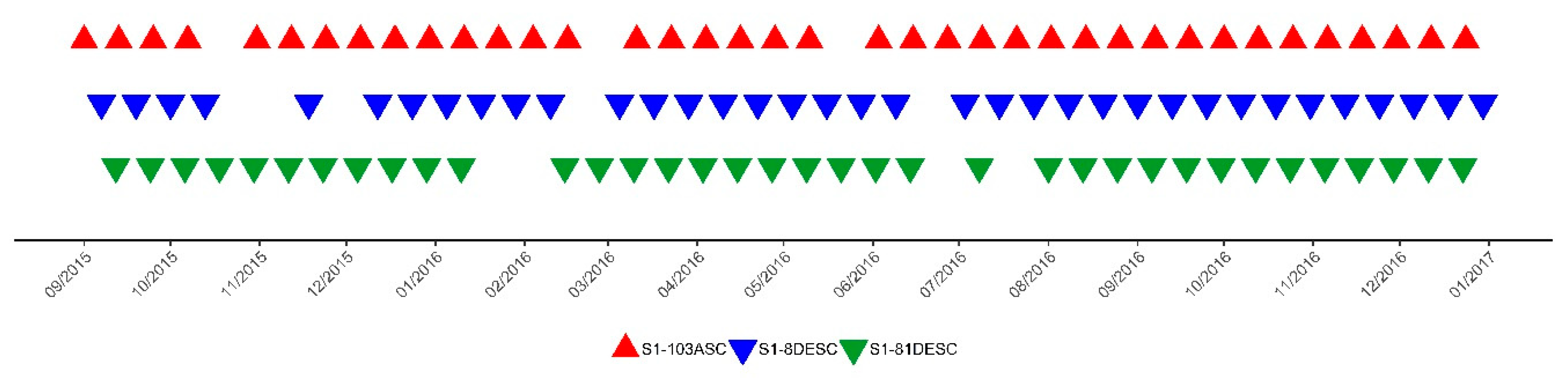 Remotesensing 12 00278 g001