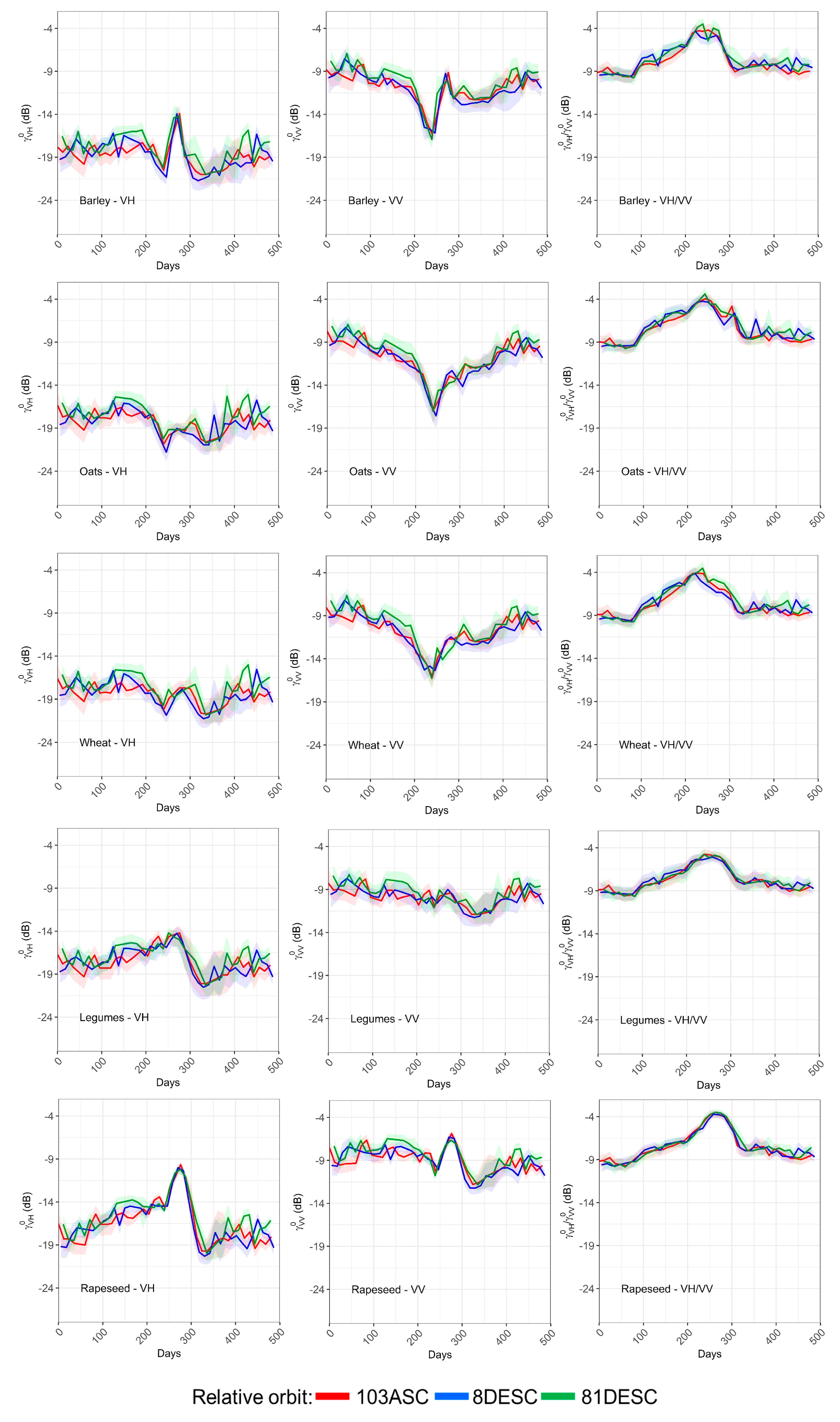 Remotesensing 12 00278 g006