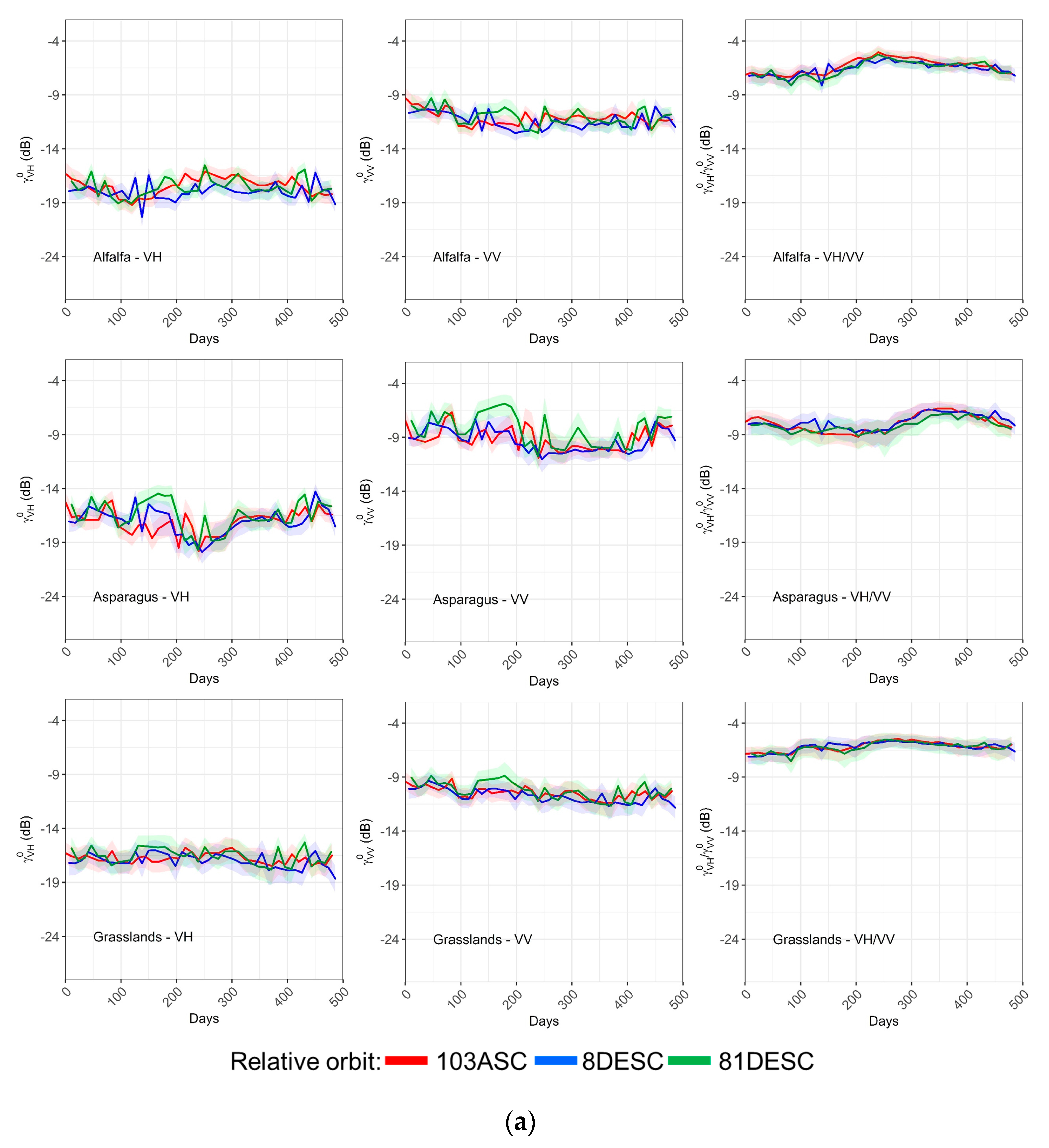 Remotesensing 12 00278 g008a