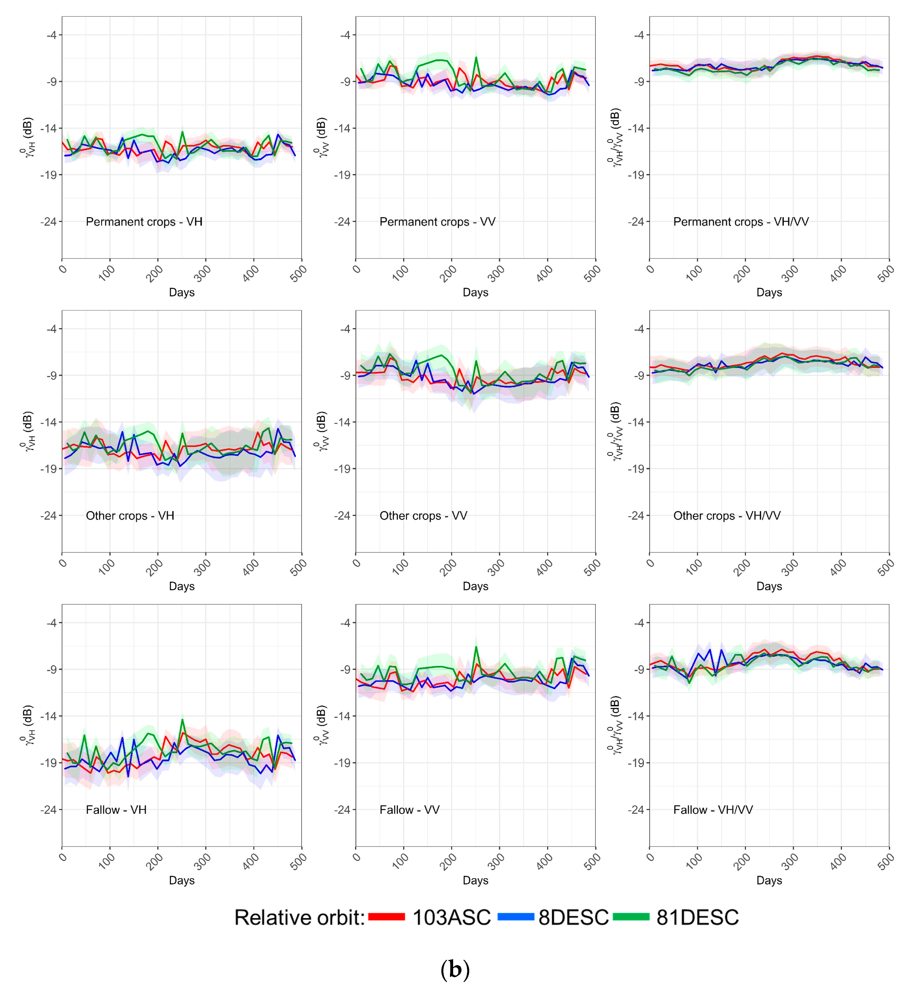 Remotesensing 12 00278 g008b