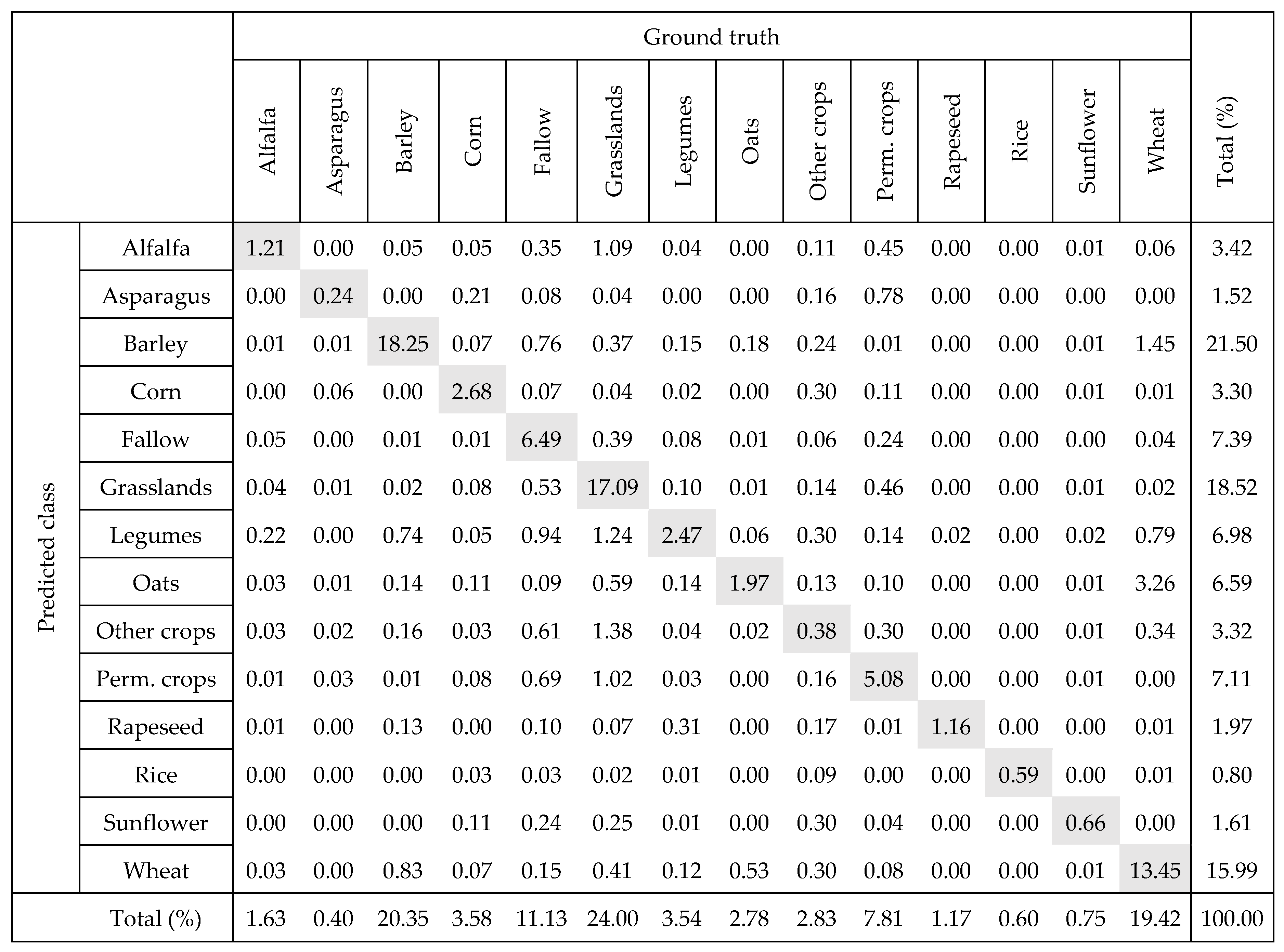 Remotesensing 12 00278 i001