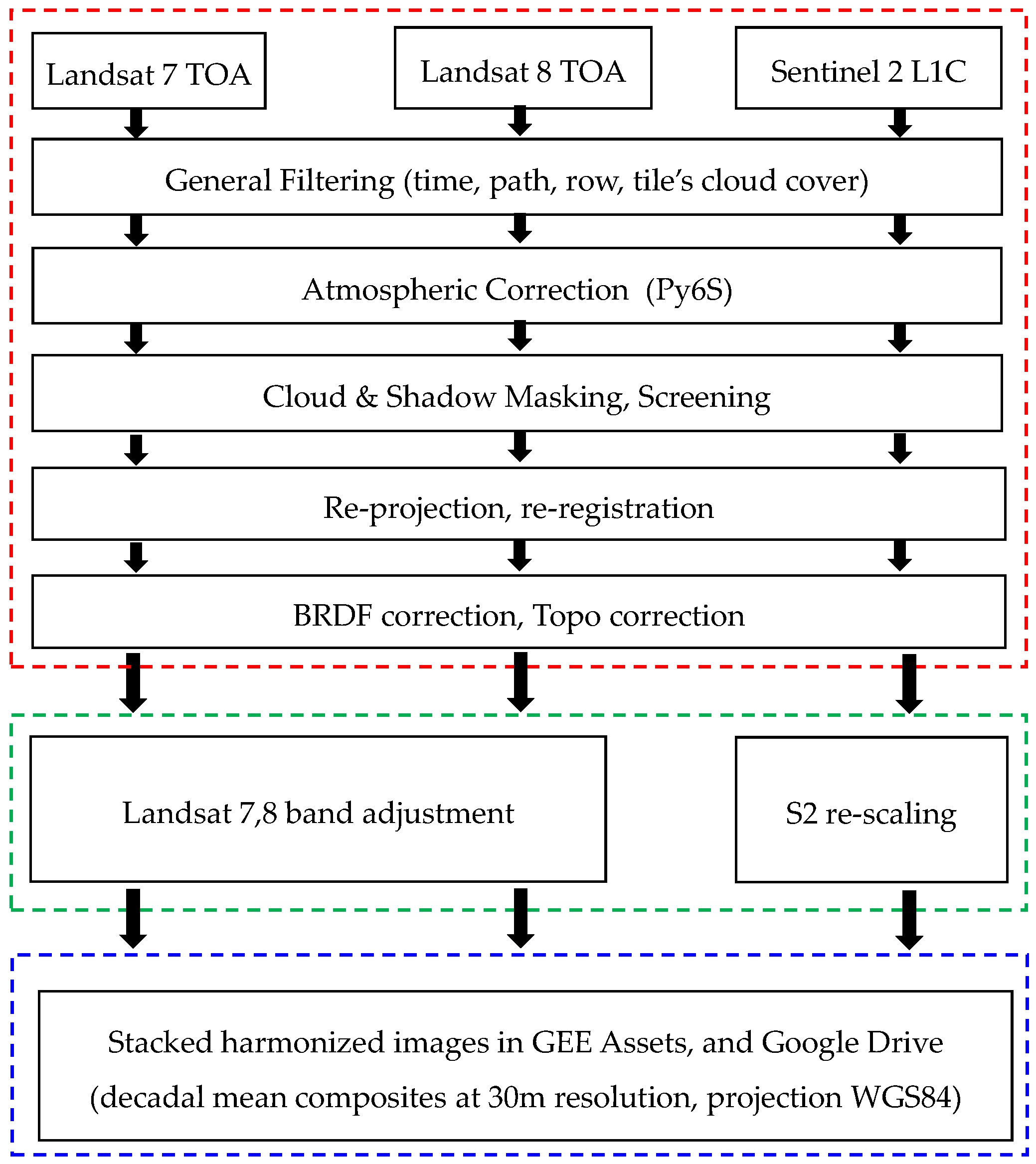Remotesensing 12 00281 g002