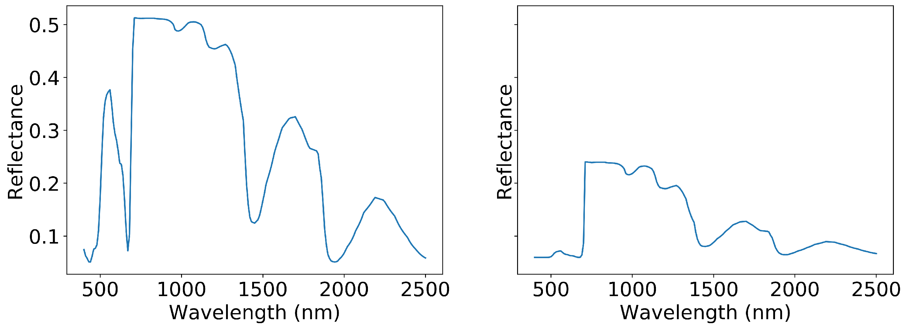 Remotesensing 12 00283 g002