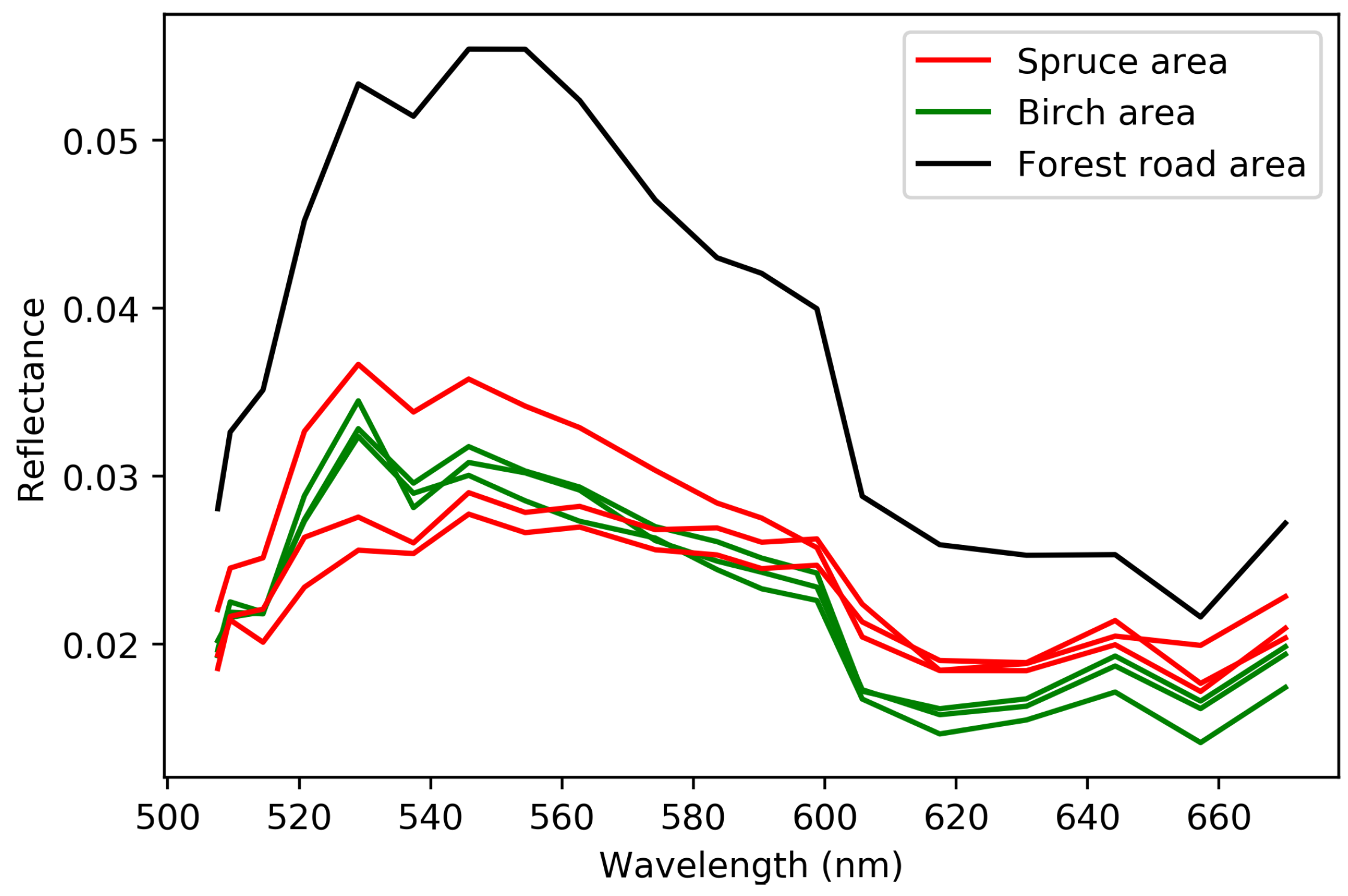 Remotesensing 12 00283 g003