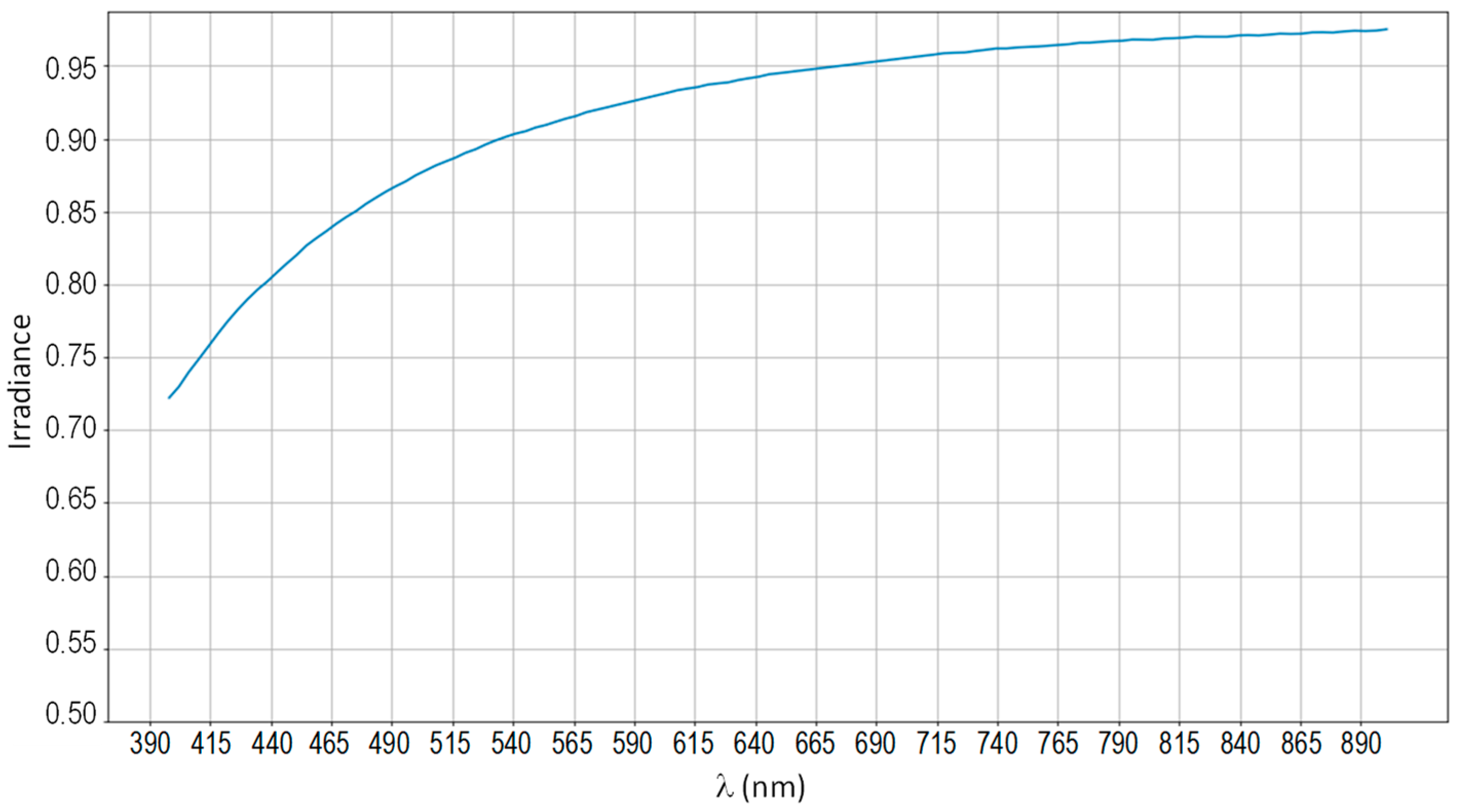 Remotesensing 12 00284 g006