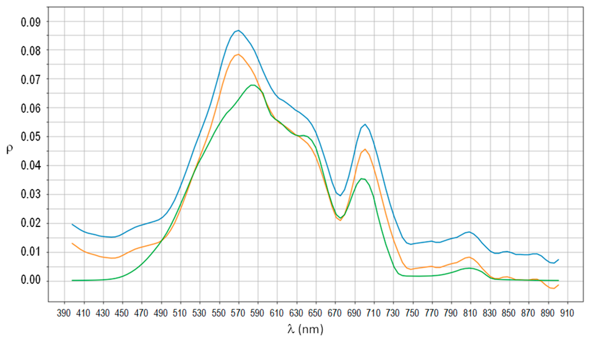 Remotesensing 12 00284 g009