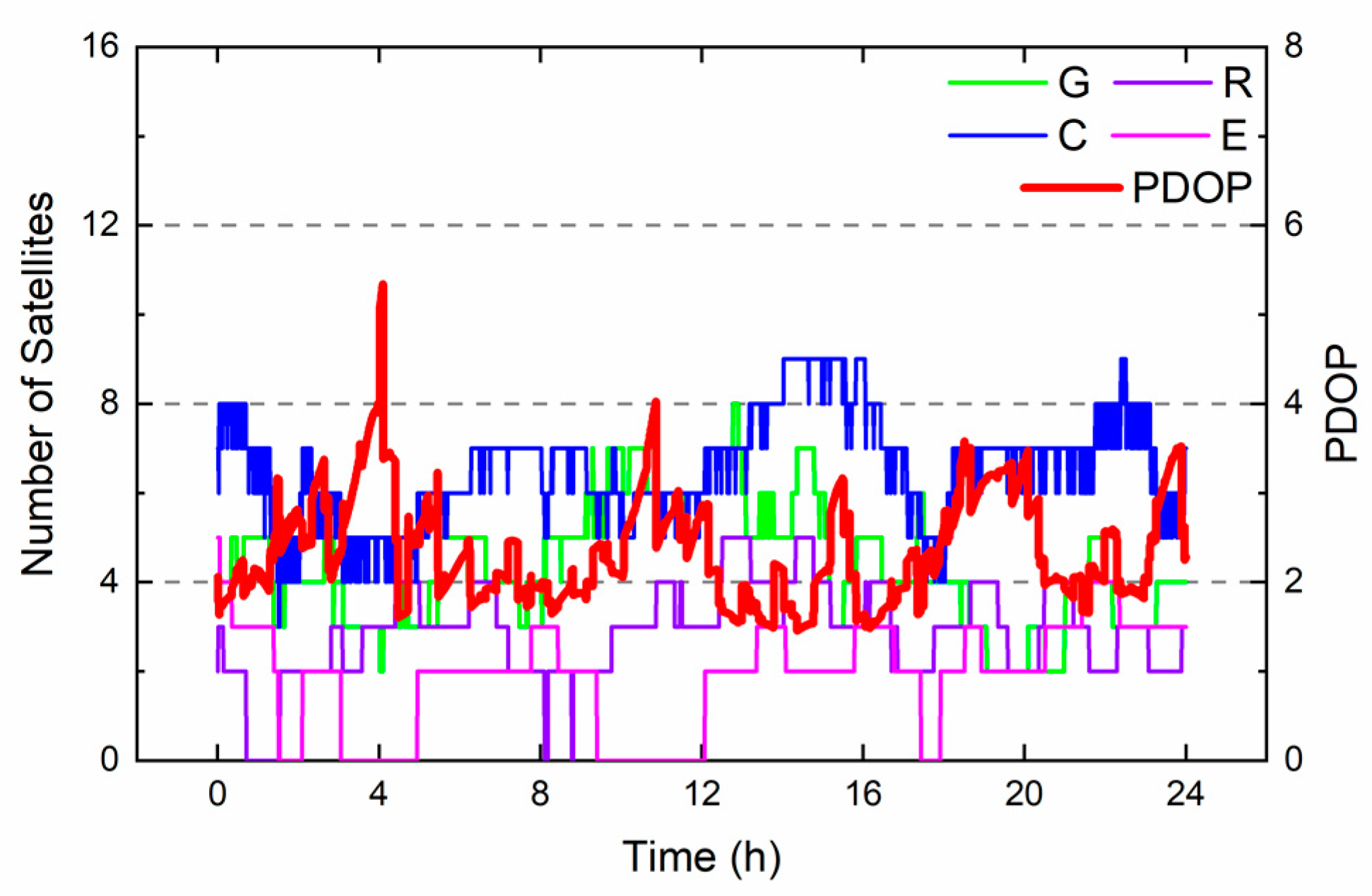 Remotesensing 12 00285 g004