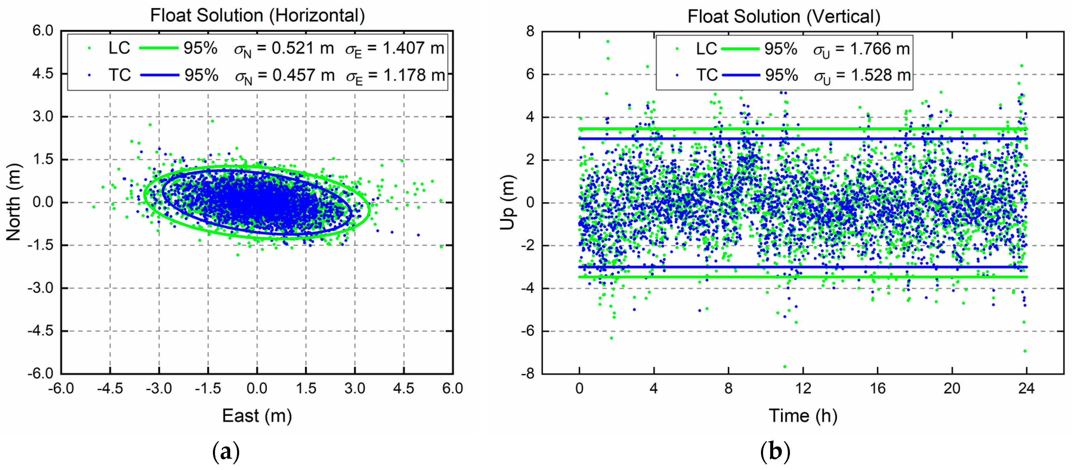 Remotesensing 12 00285 g005