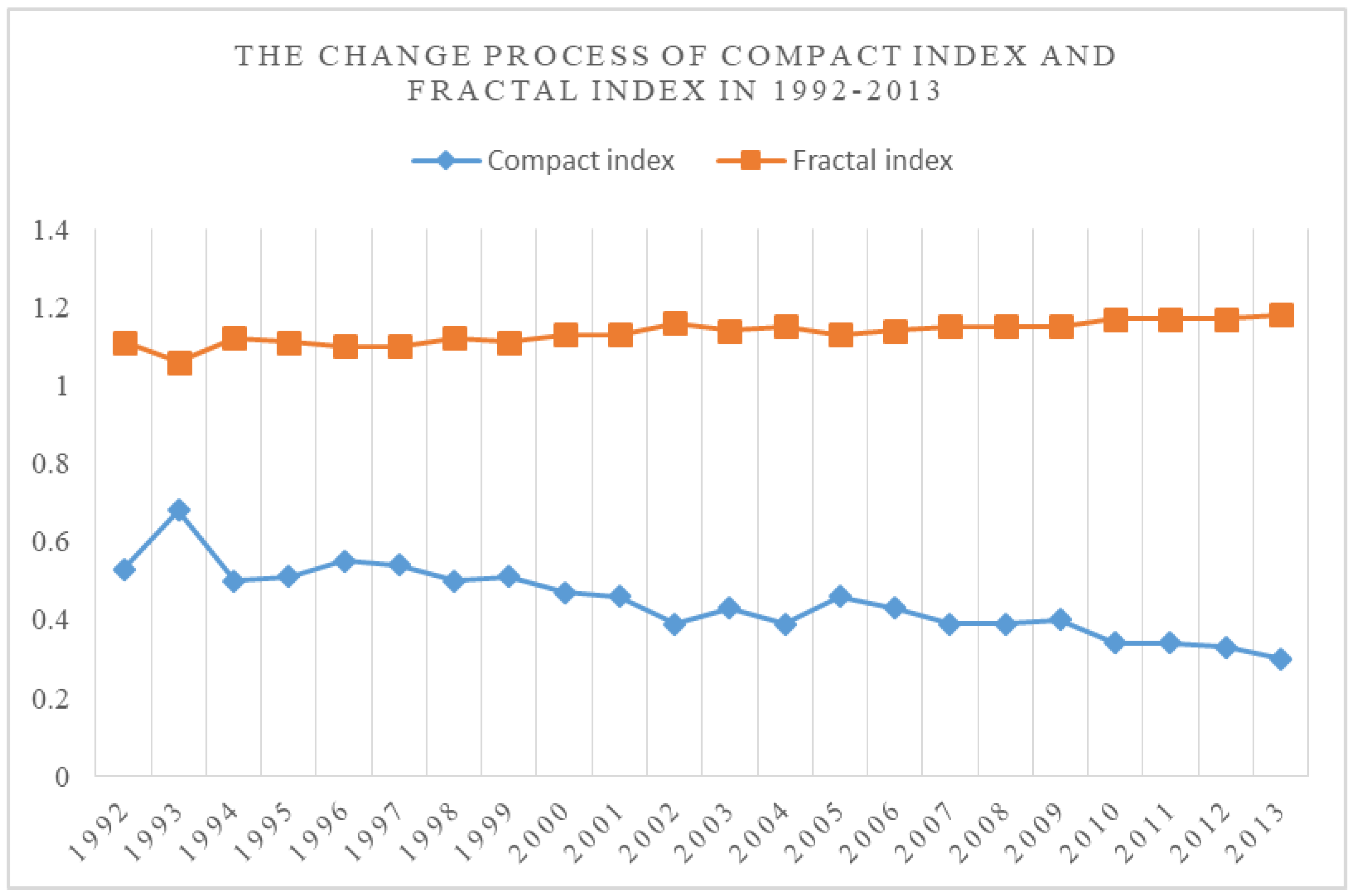 Remotesensing 12 00287 g004