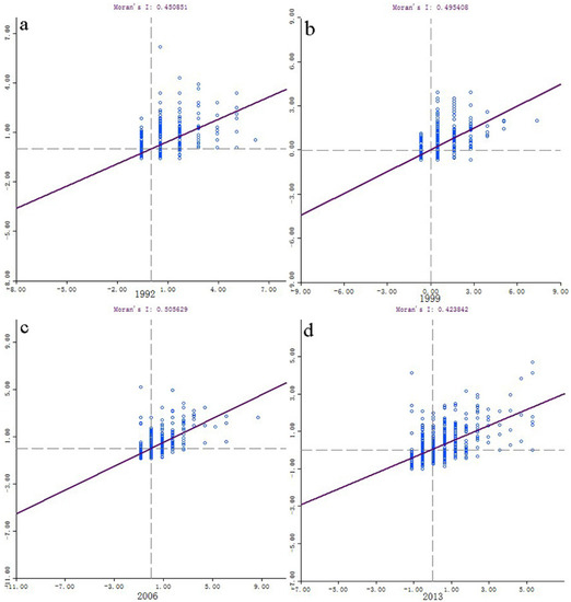 Spatiotemporal Dynamics and Driving Forces of Urban Land-Use