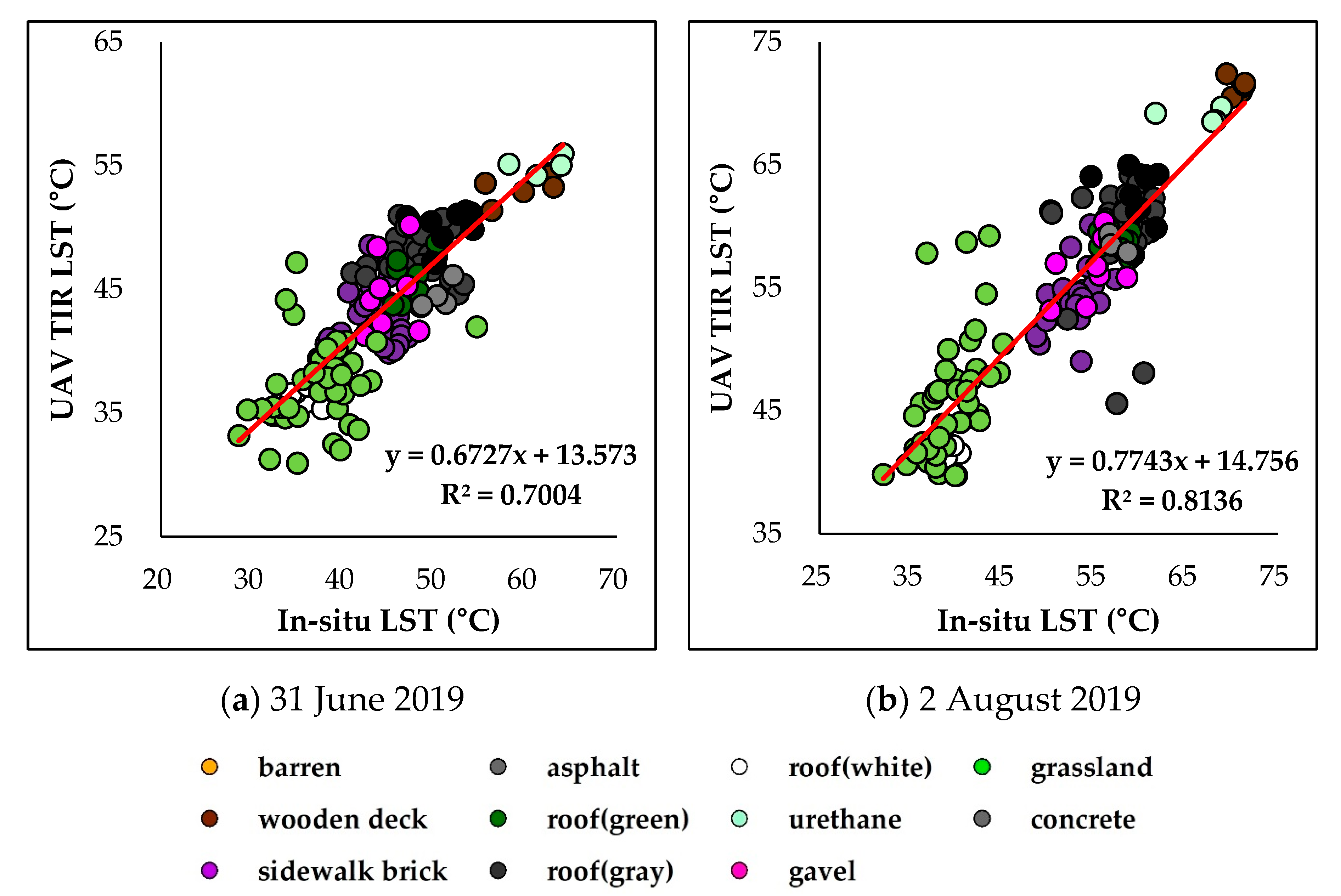 Remotesensing 12 00288 g007