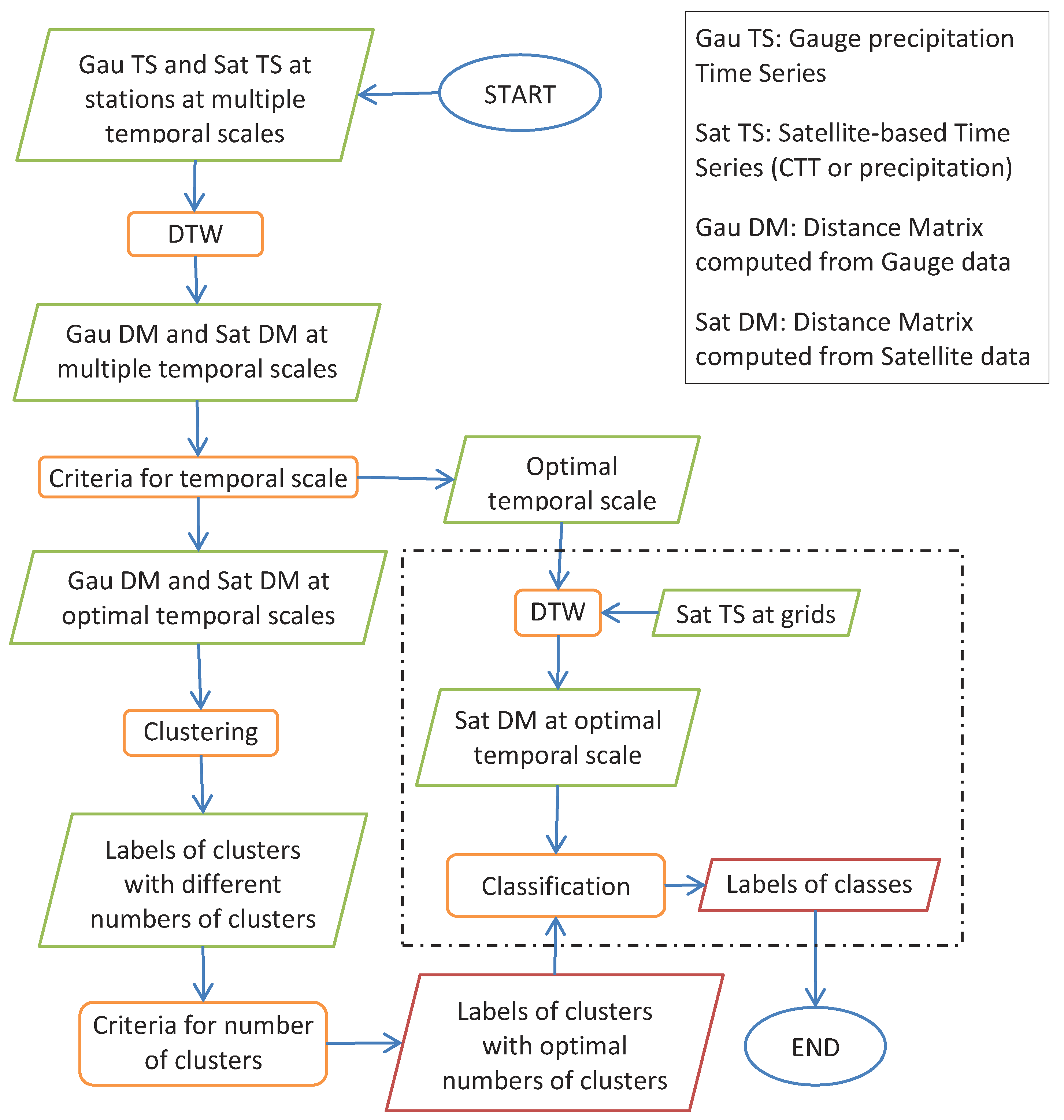 Remotesensing 12 00289 g002 Remotesensing 12 00289 g002