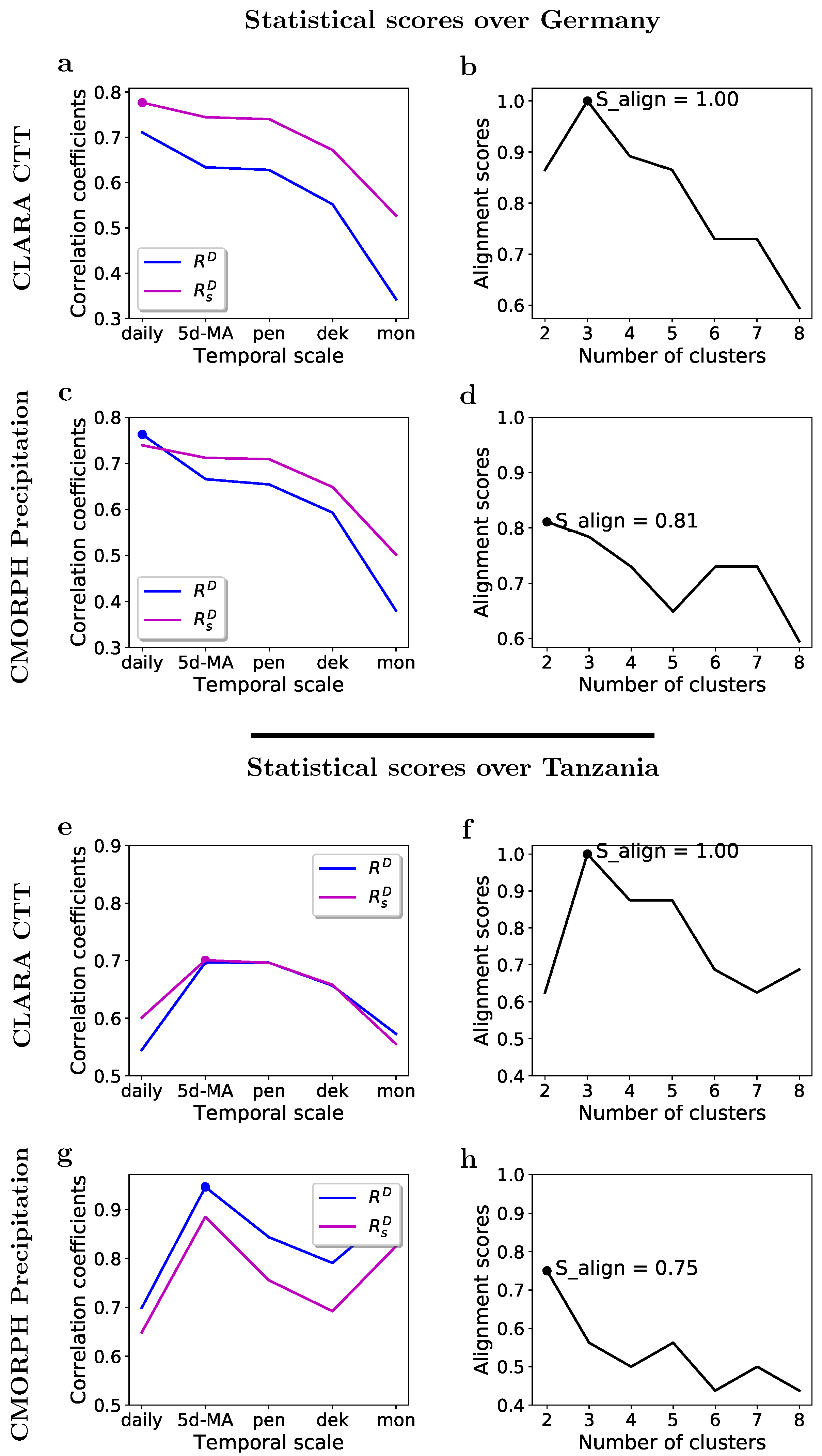 Remotesensing 12 00289 g005 Remotesensing 12 00289 g005