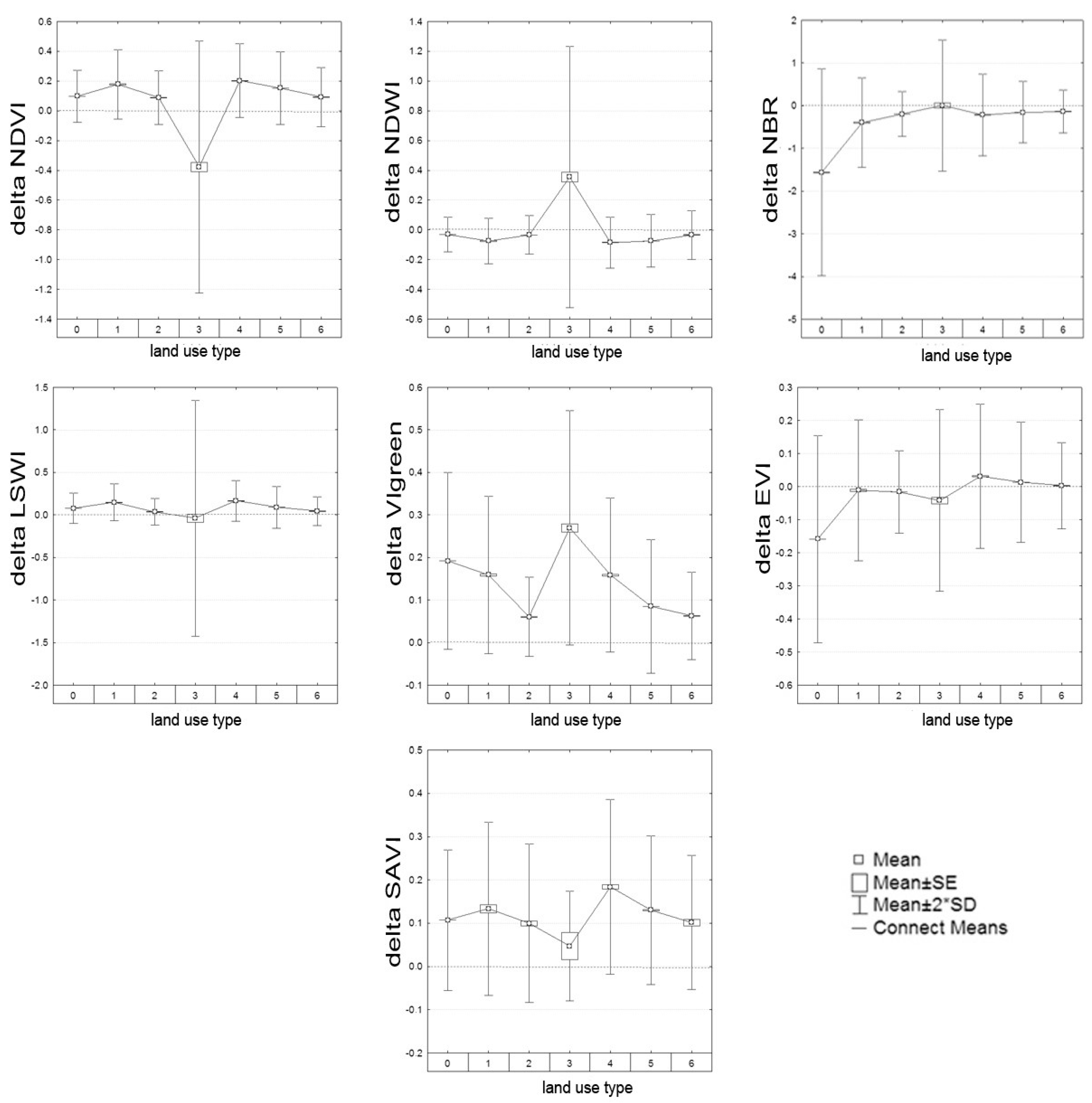 Remotesensing 12 00291 g005