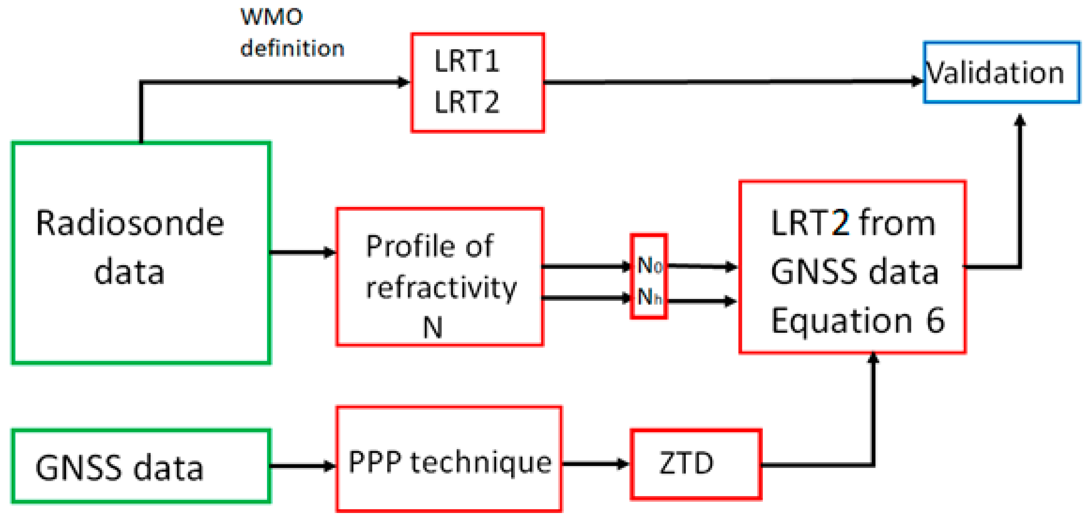 Remotesensing 12 00293 g002 Remotesensing 12 00293 g002