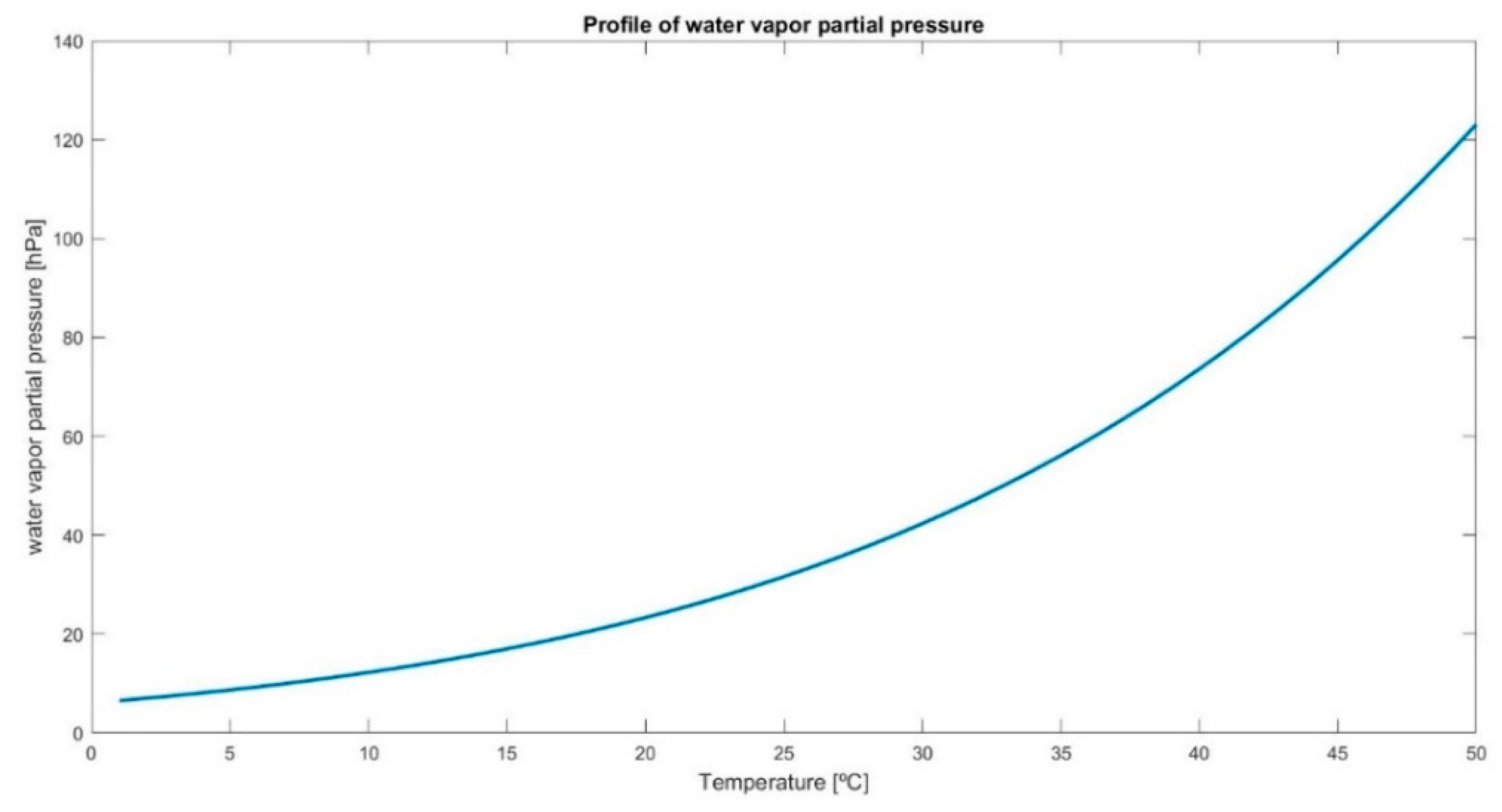 Remotesensing 12 00293 g003 Remotesensing 12 00293 g003