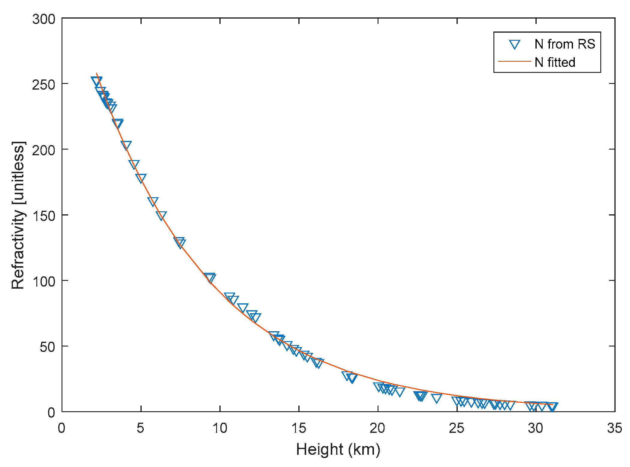 Remotesensing 12 00293 g004 Remotesensing 12 00293 g004