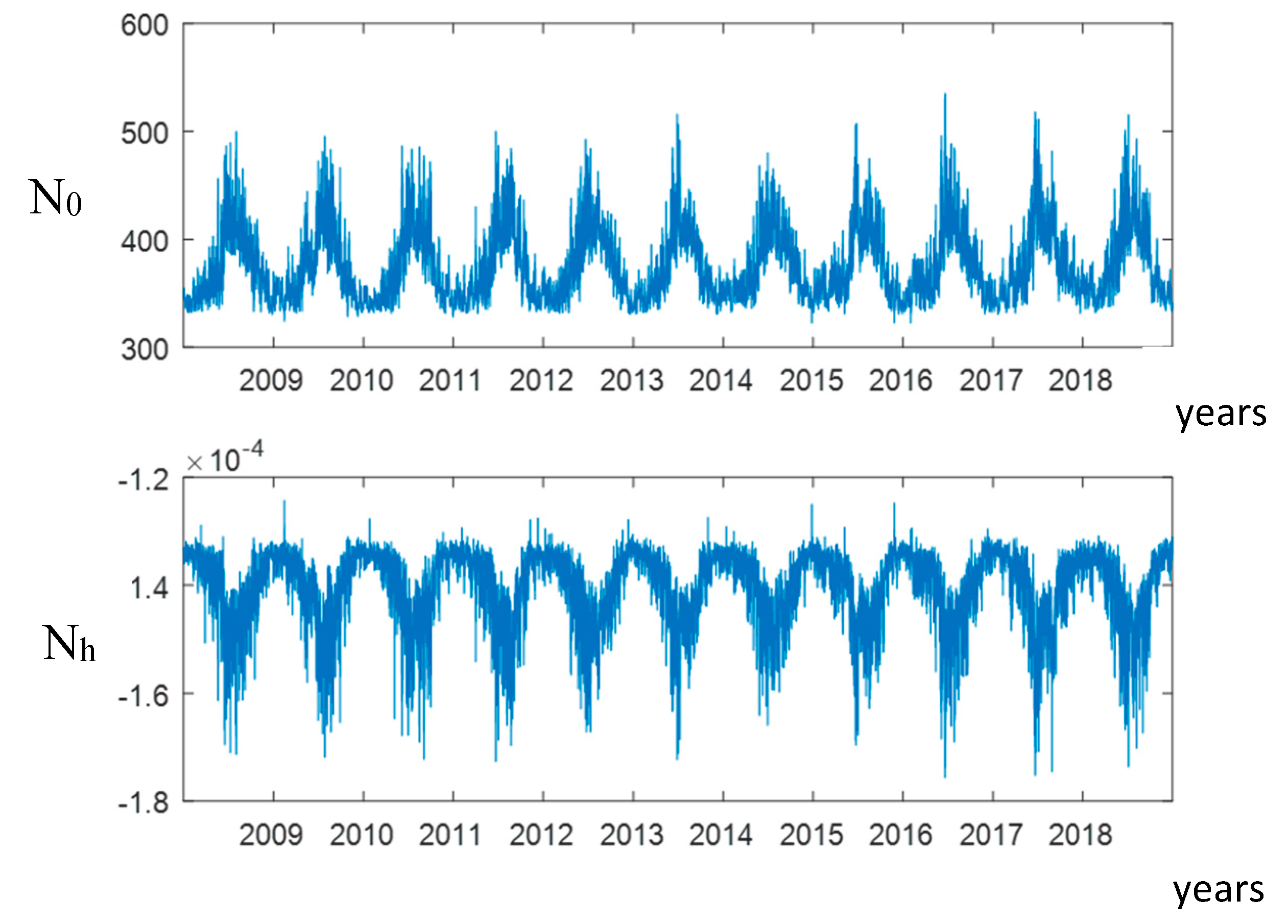 Remotesensing 12 00293 g005 Remotesensing 12 00293 g005