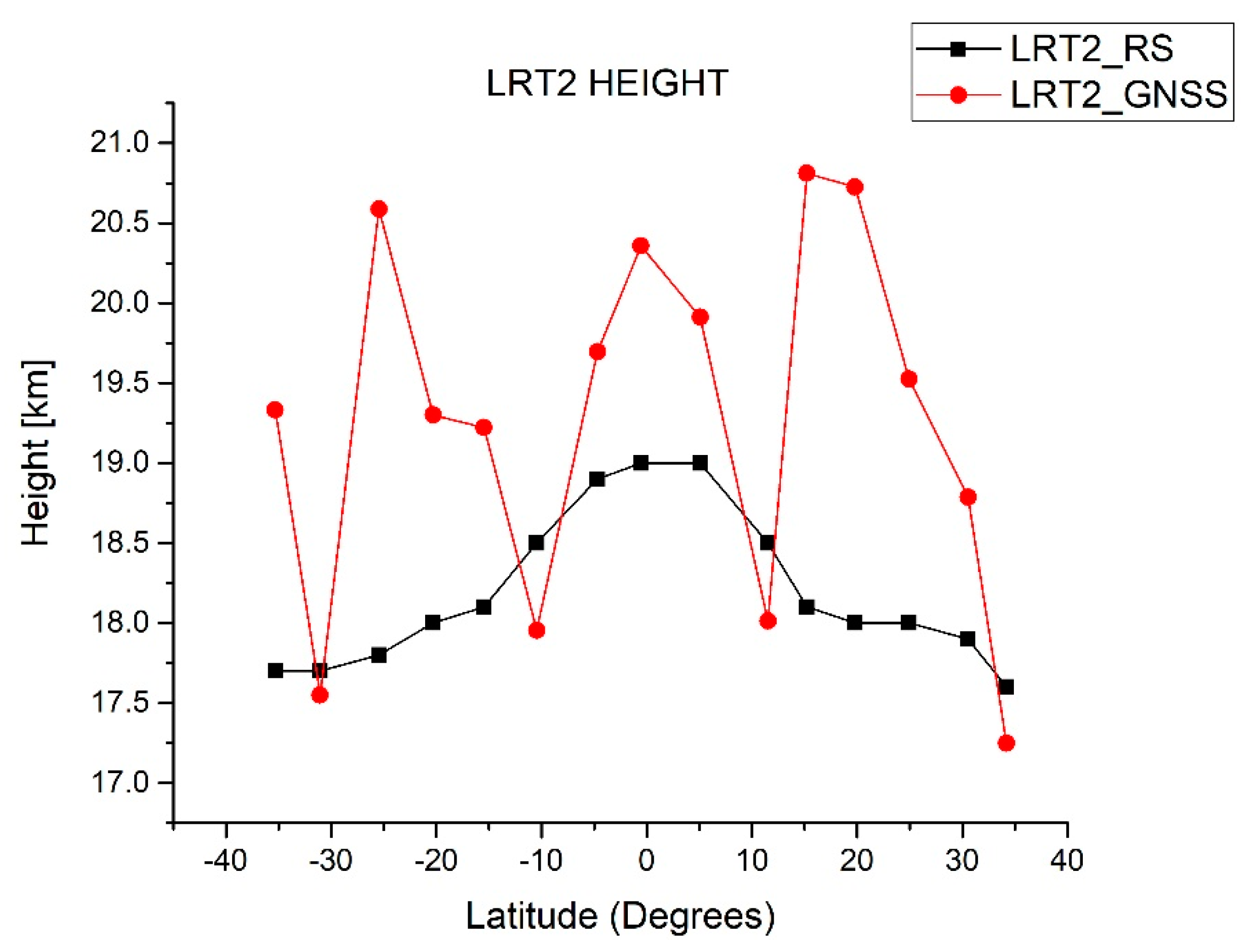 Remotesensing 12 00293 g009 Remotesensing 12 00293 g009