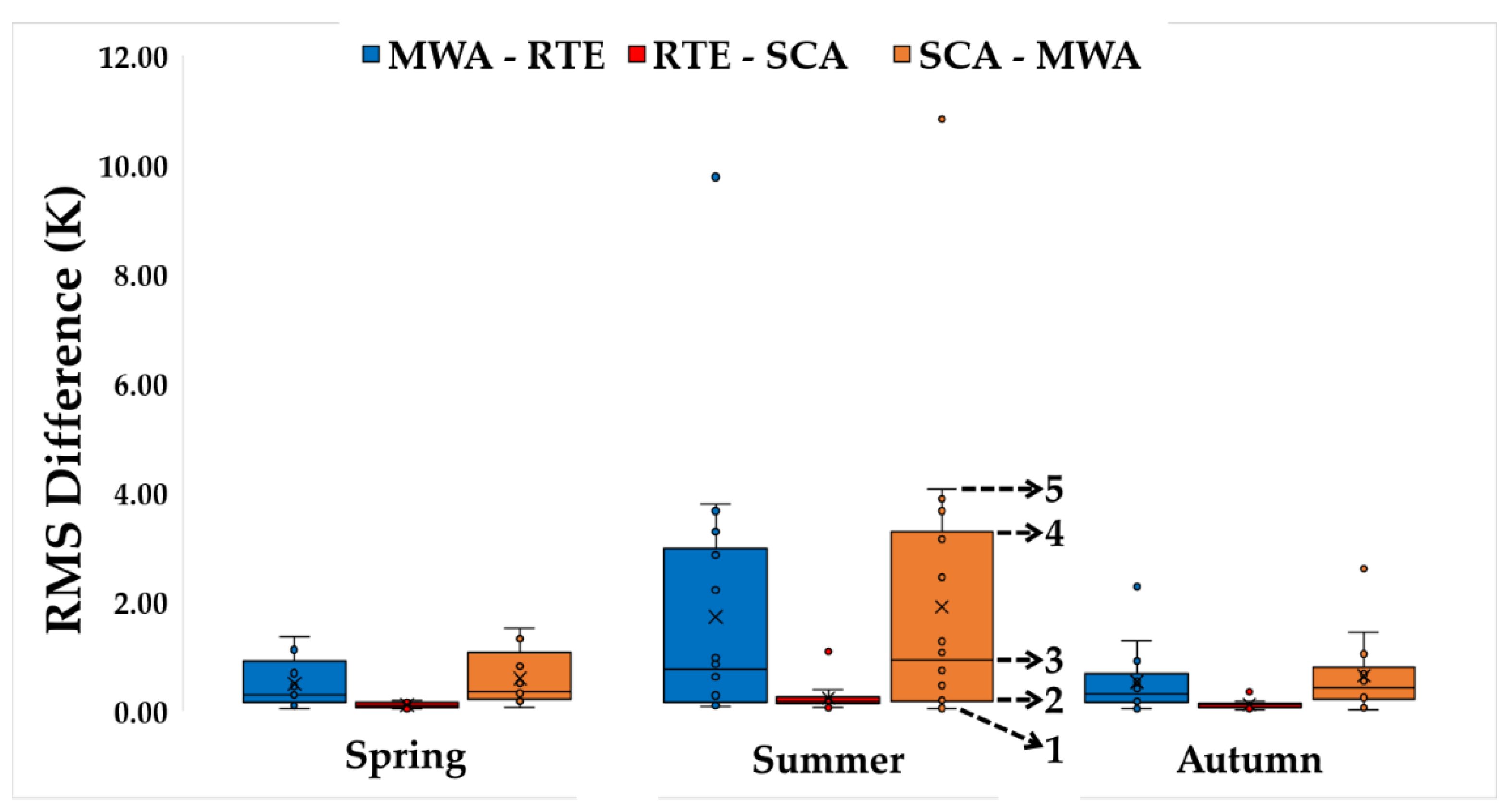 Remotesensing 12 00294 g003