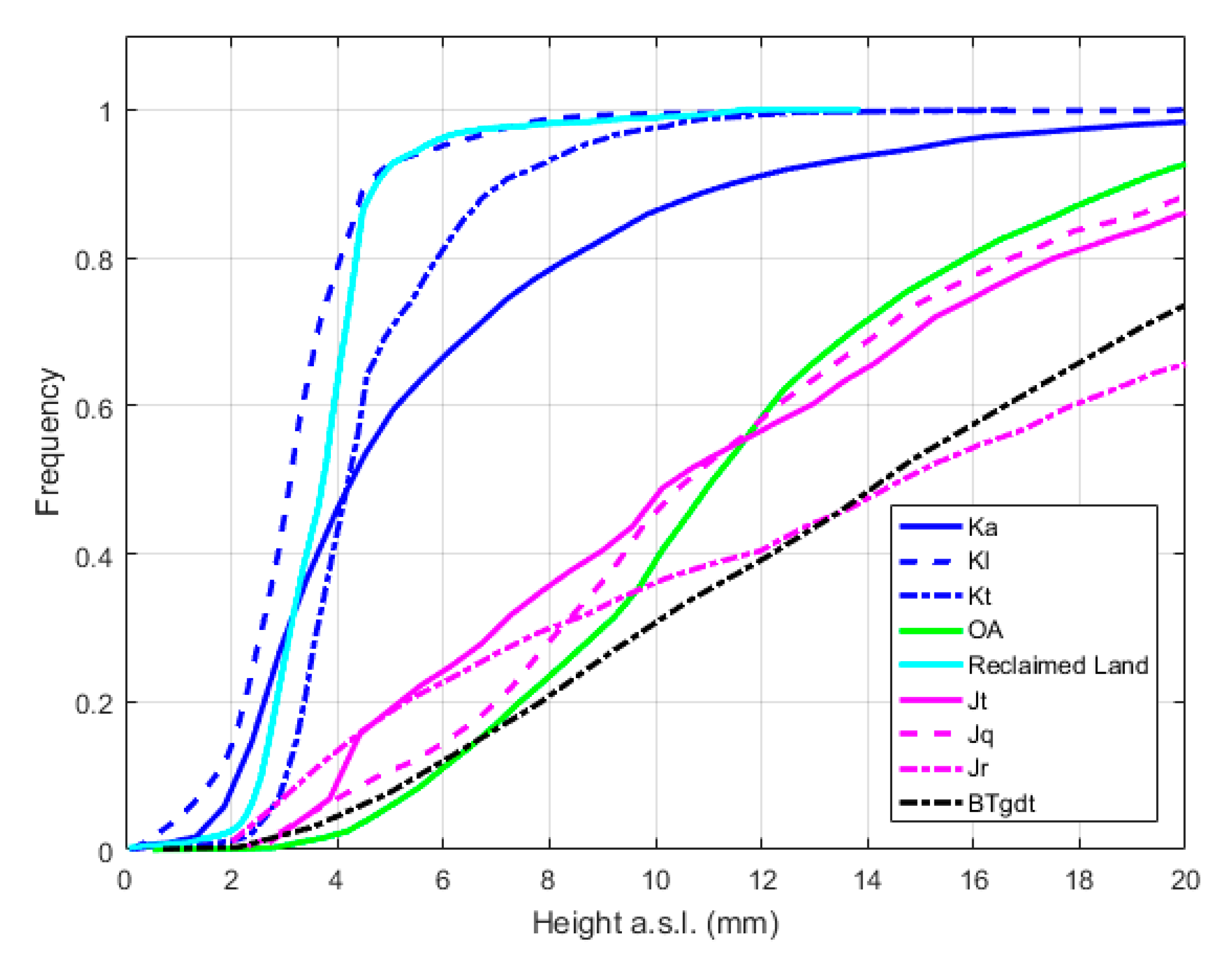 Remotesensing 12 00296 g006 Remotesensing 12 00296 g006