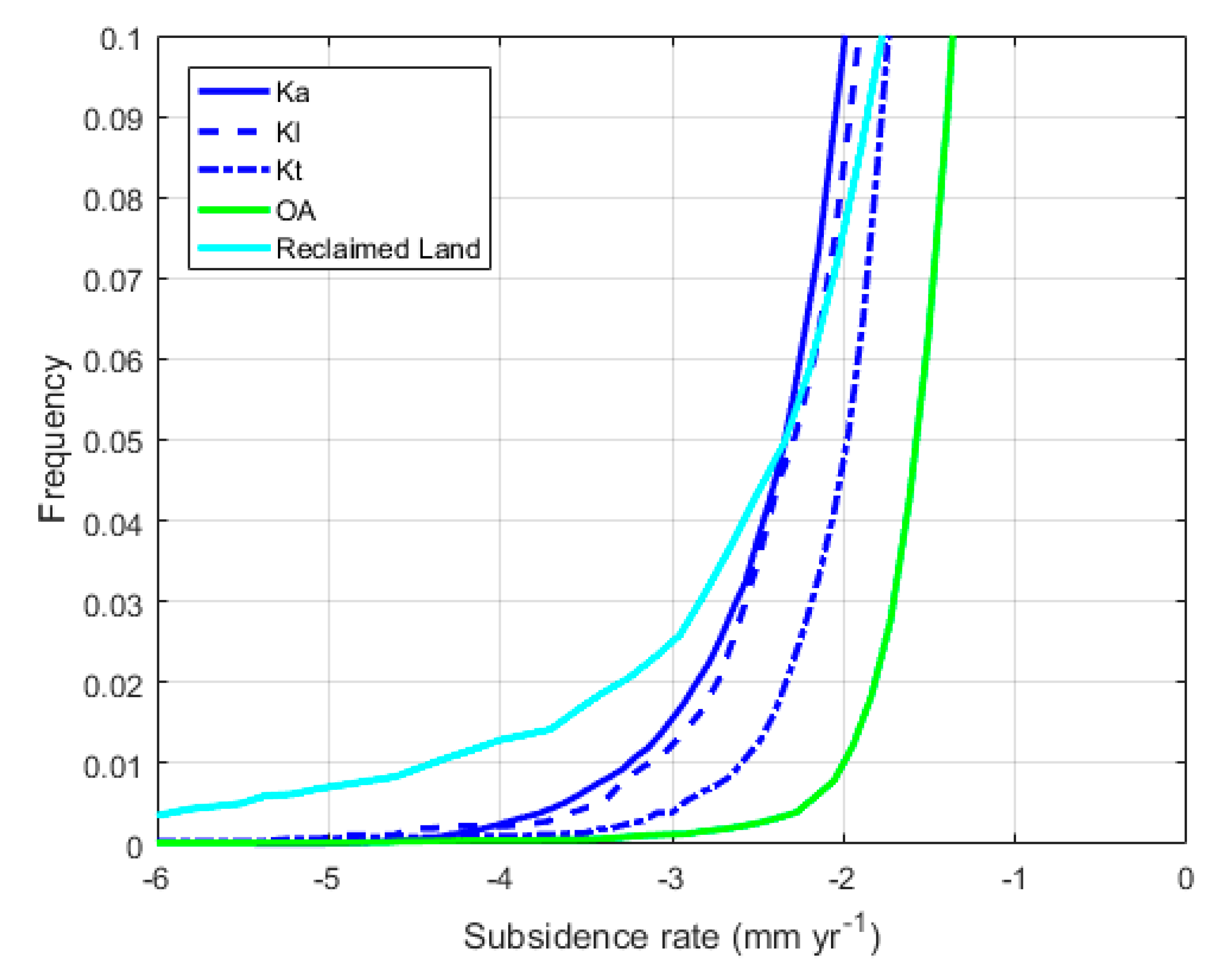 Remotesensing 12 00296 g007 Remotesensing 12 00296 g007