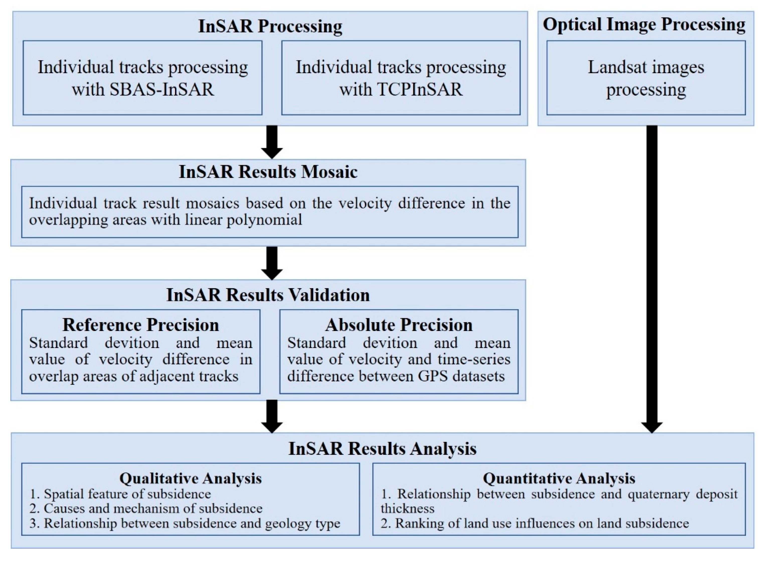 Remotesensing 12 00299 g003 Remotesensing 12 00299 g003