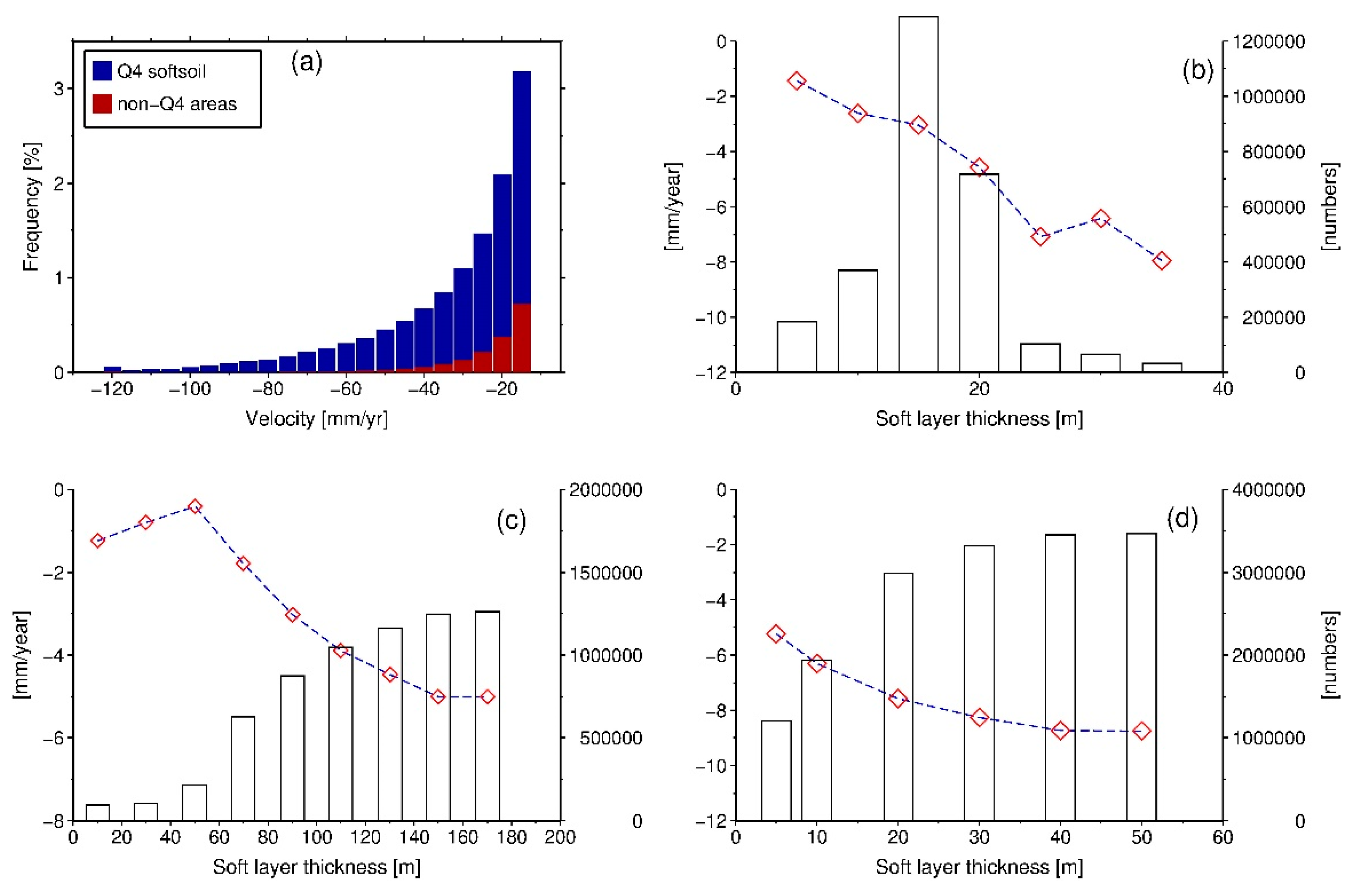 Remotesensing 12 00299 g011 Remotesensing 12 00299 g011
