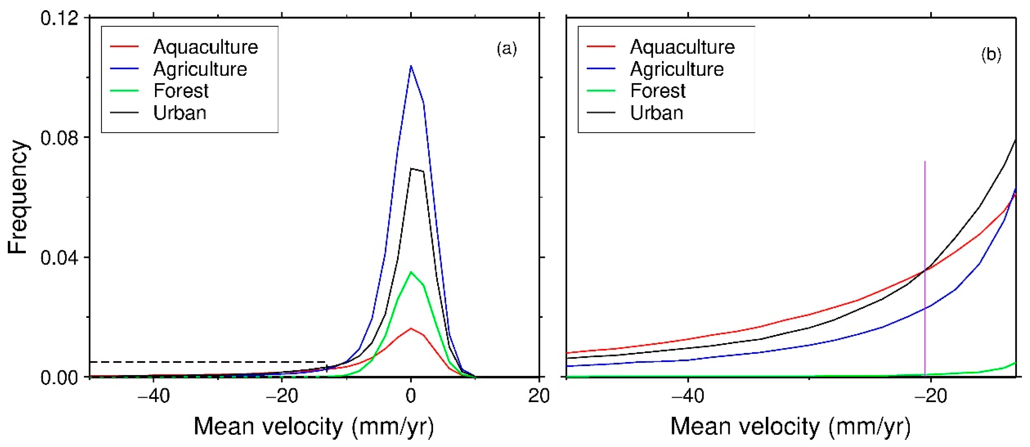 Remotesensing 12 00299 g012 Remotesensing 12 00299 g012