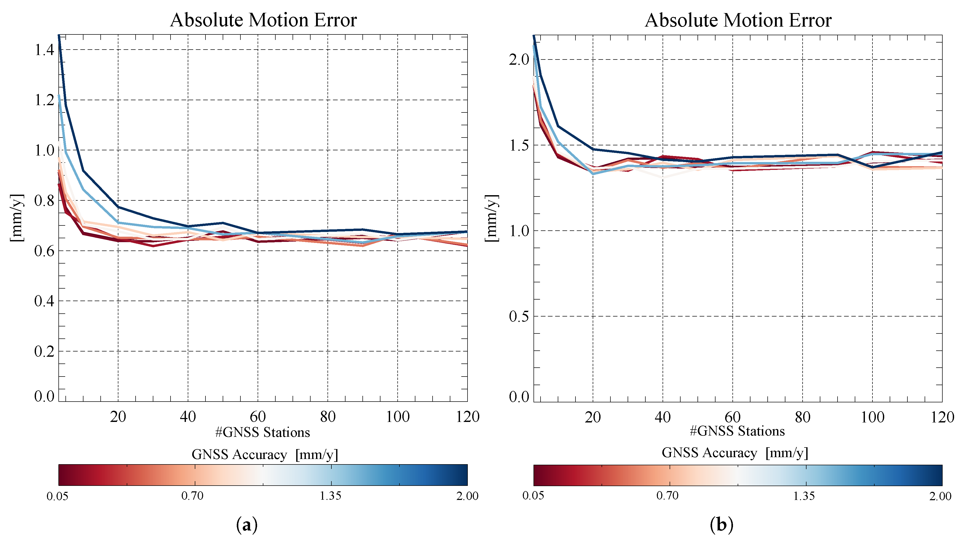 Remotesensing 12 00300 g004