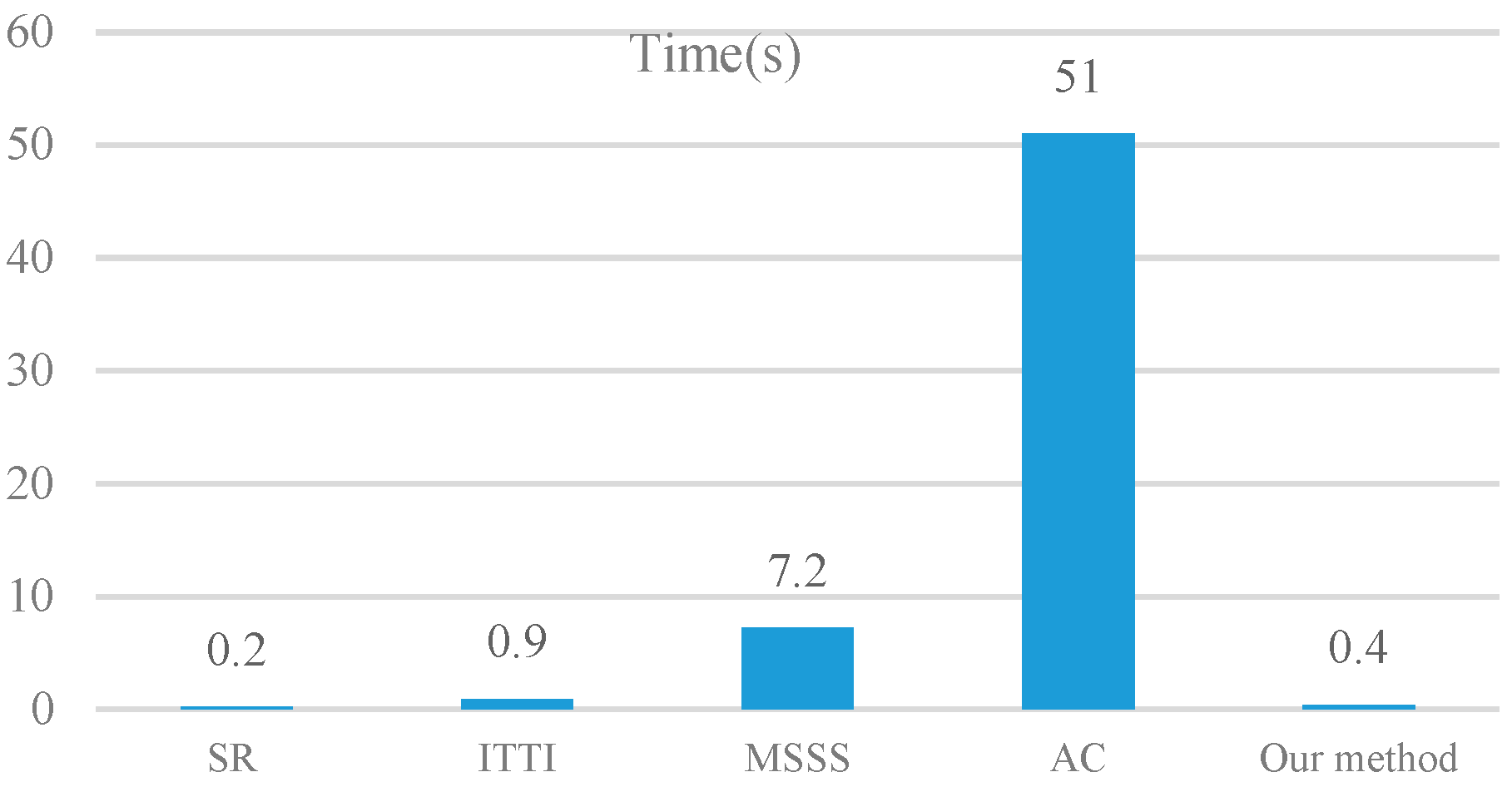 Remotesensing 12 00303 g005 Remotesensing 12 00303 g005