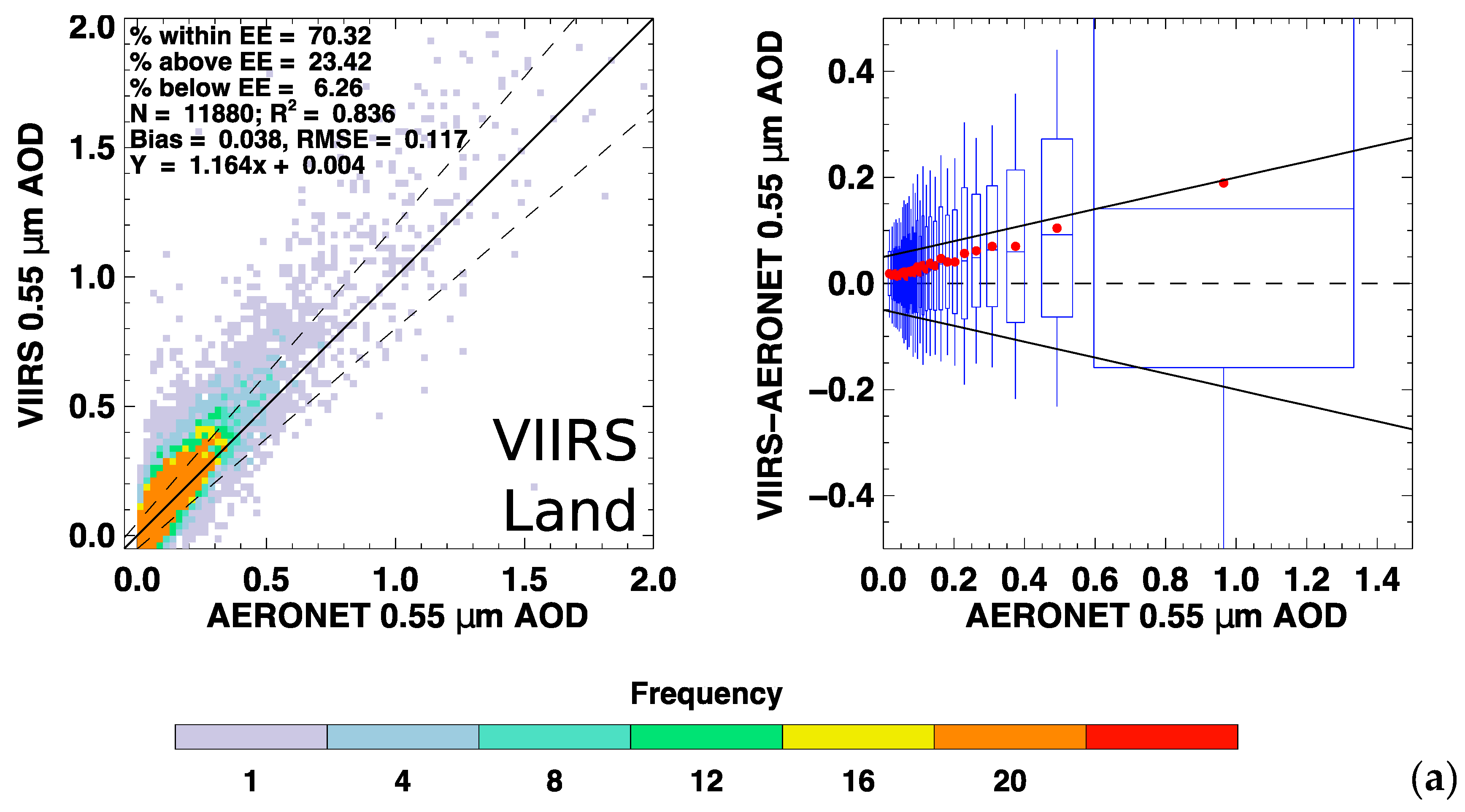 Remotesensing 12 00308 g002a
