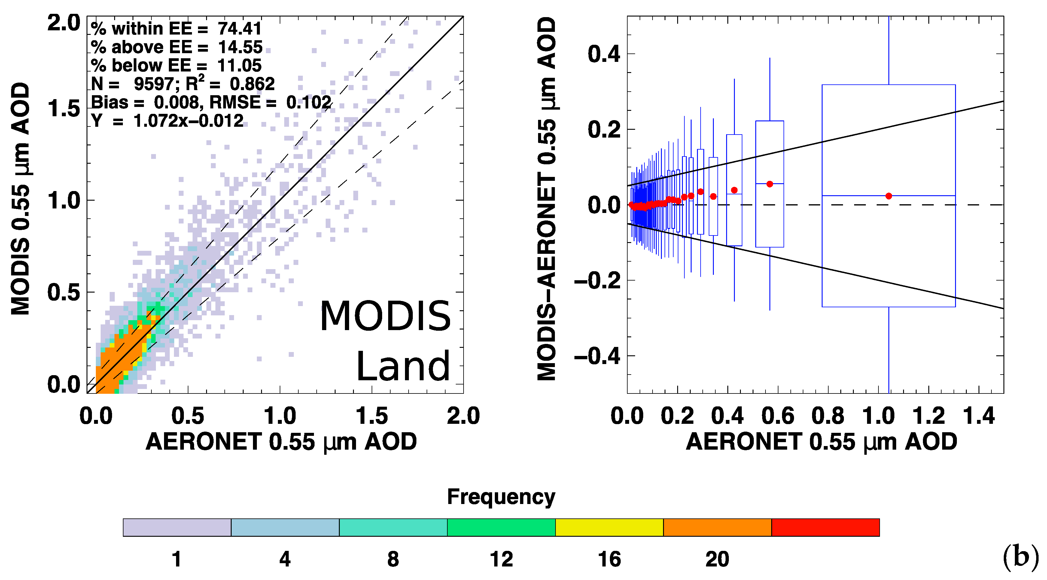 Remotesensing 12 00308 g002b