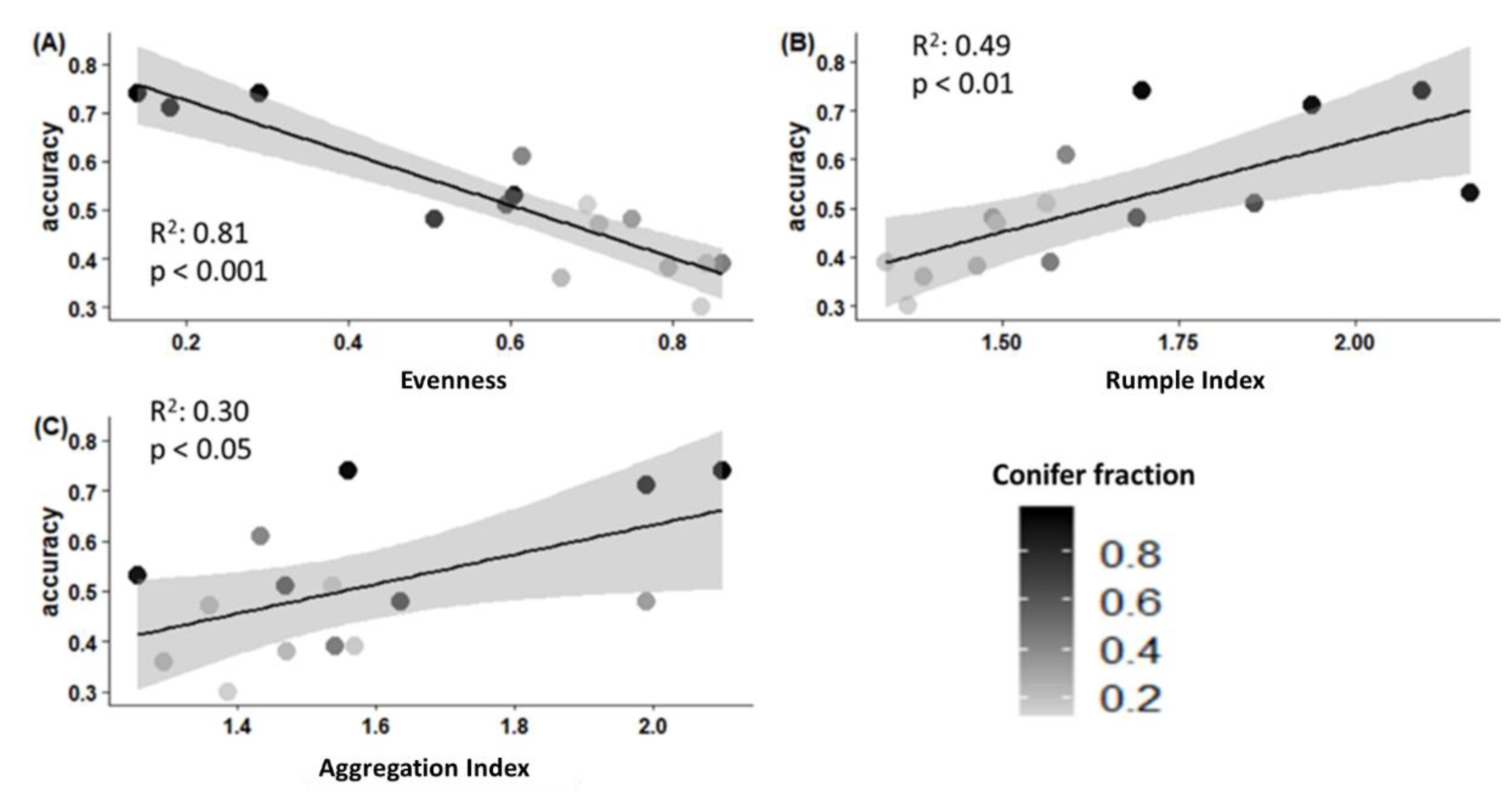 Remotesensing 12 00309 g005 Remotesensing 12 00309 g005