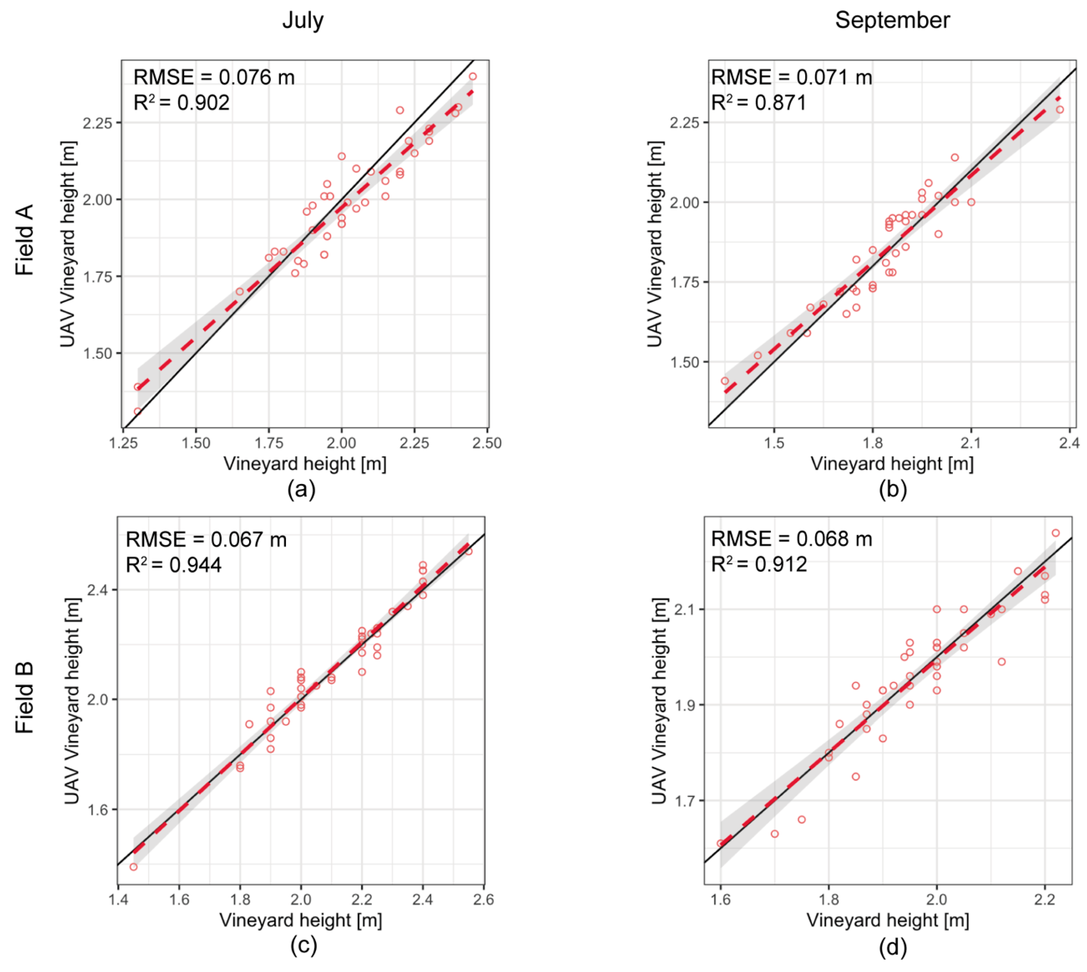 Remotesensing 12 00317 g007