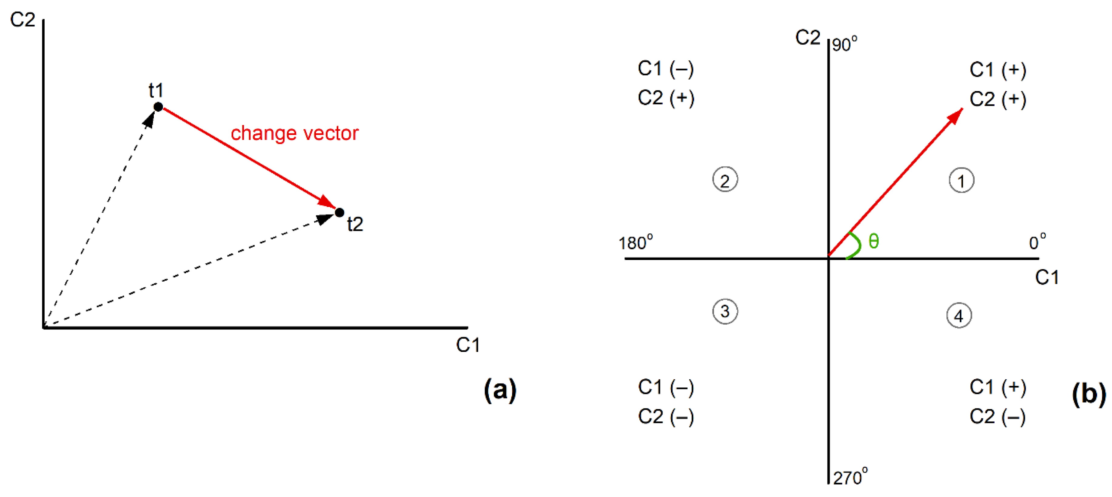 Remotesensing 12 00319 g002 Remotesensing 12 00319 g002