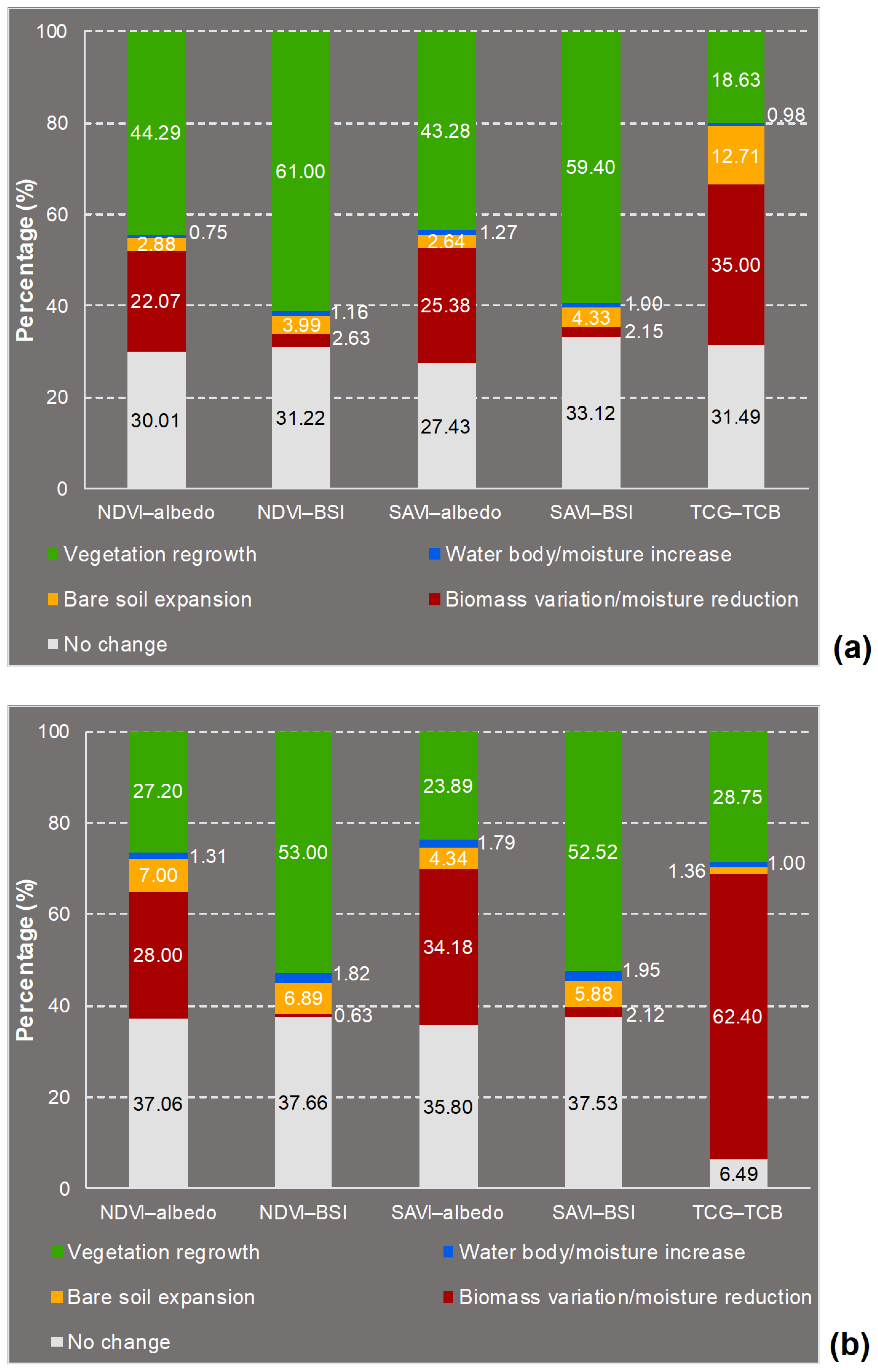 Remotesensing 12 00319 g009 Remotesensing 12 00319 g009