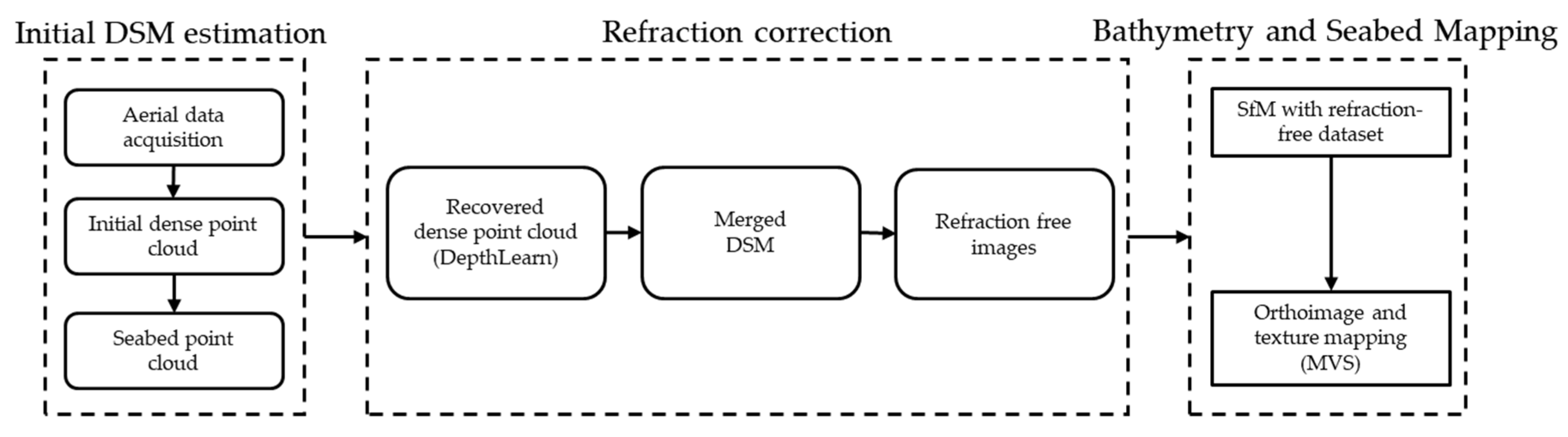 Remotesensing 12 00322 g001 Remotesensing 12 00322 g001